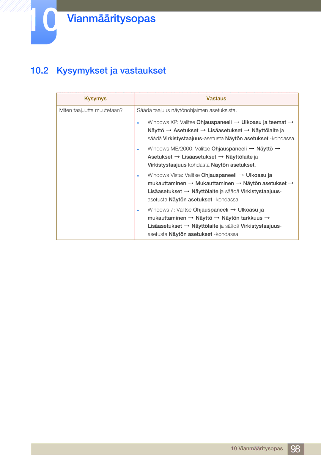 Samsung LF24NEBHBNM/EN, LF19NEBHBNM/EN, LF24NEBHBNU/EN, LF24FN1PFBZXEN manual Kysymykset ja vastaukset, Kysymys Vastaus 