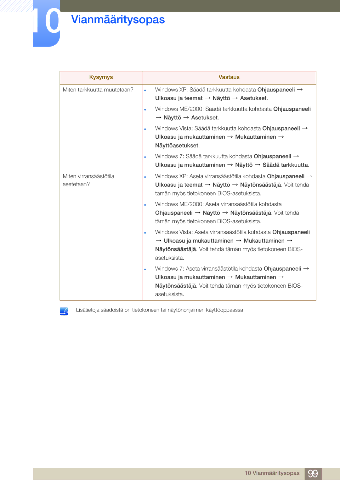 Samsung LF24FN1PFBZXEN, LF19NEBHBNM/EN, LF24NEBHBNU/EN, LF24NEBHBNM/EN manual Vianmääritysopas 