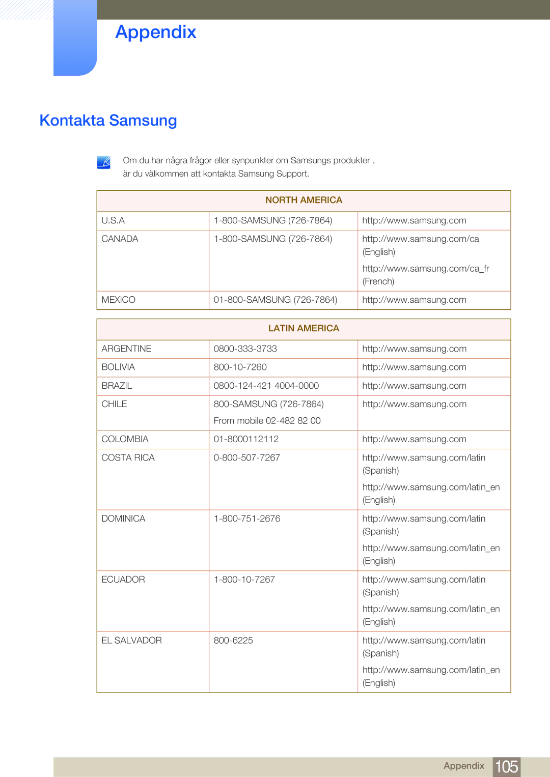 Samsung LF24NEBHBNU/EN, LF19NEBHBNM/EN, LF24NEBHBNM/EN, LF24FN1PFBZXEN manual Appendix, Kontakta Samsung 