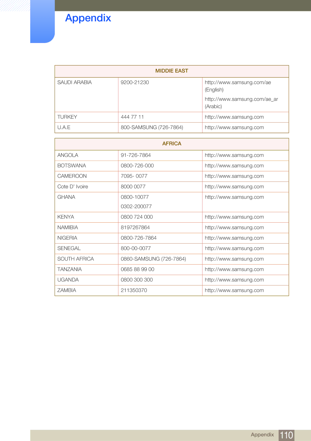 Samsung LF24NEBHBNM/EN, LF19NEBHBNM/EN, LF24NEBHBNU/EN, LF24FN1PFBZXEN manual Africa 