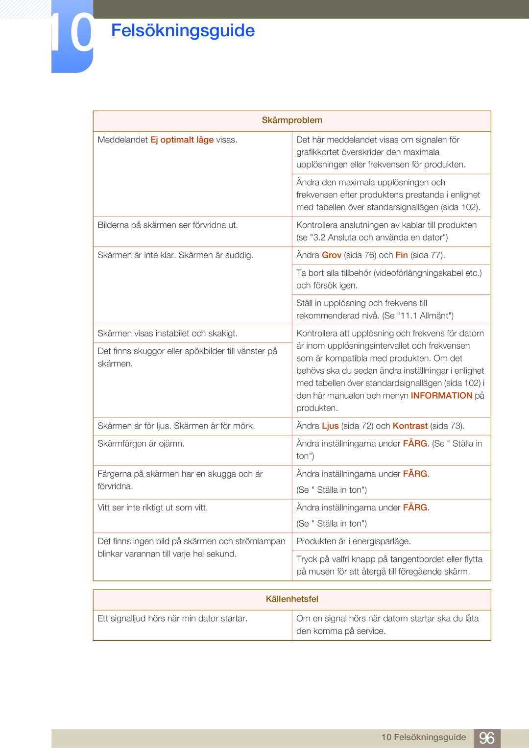 Samsung LF19NEBHBNM/EN, LF24NEBHBNU/EN, LF24NEBHBNM/EN, LF24FN1PFBZXEN manual Källenhetsfel 