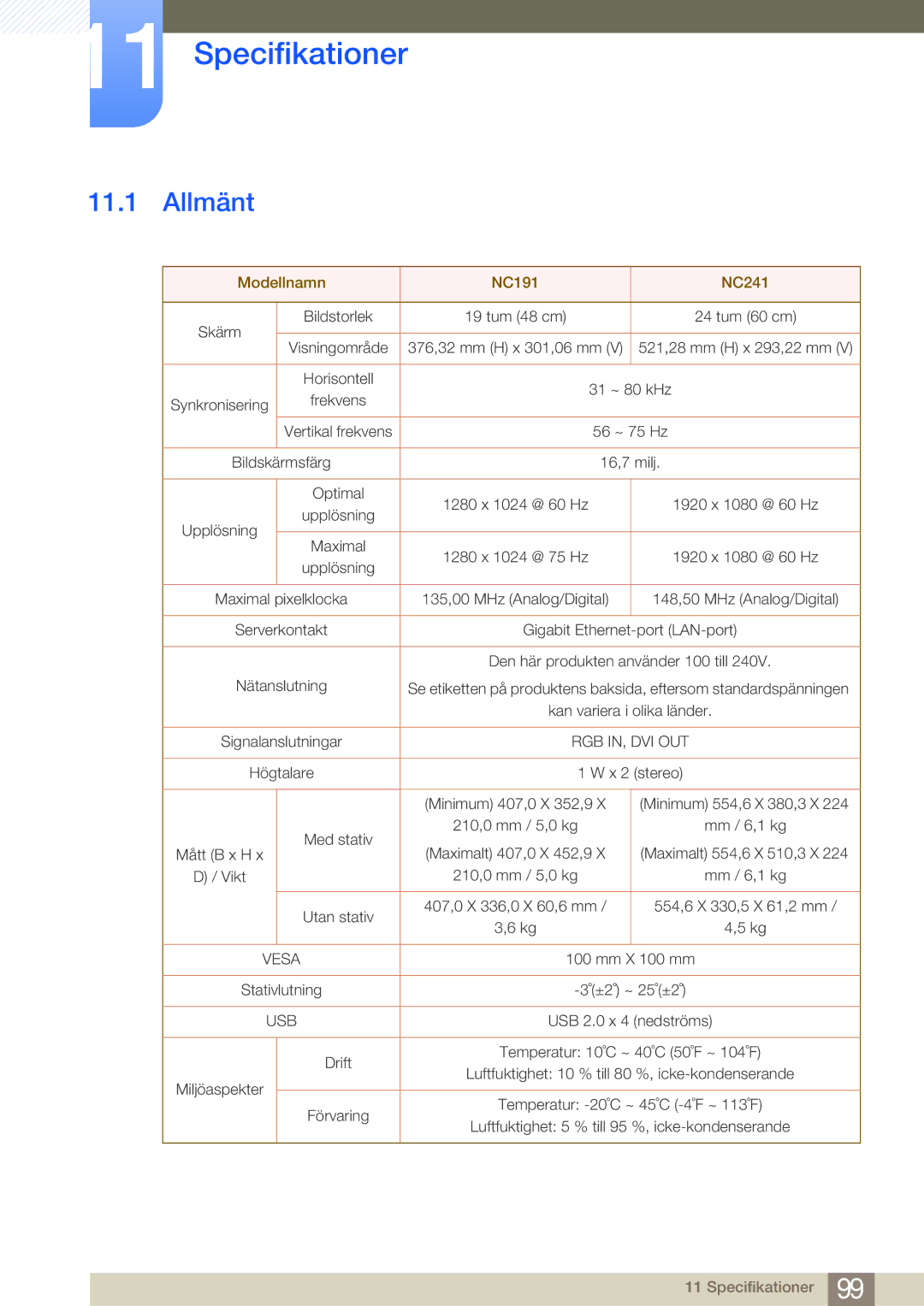 Samsung LF24FN1PFBZXEN, LF19NEBHBNM/EN, LF24NEBHBNU/EN, LF24NEBHBNM/EN manual Specifikationer, Allmänt 