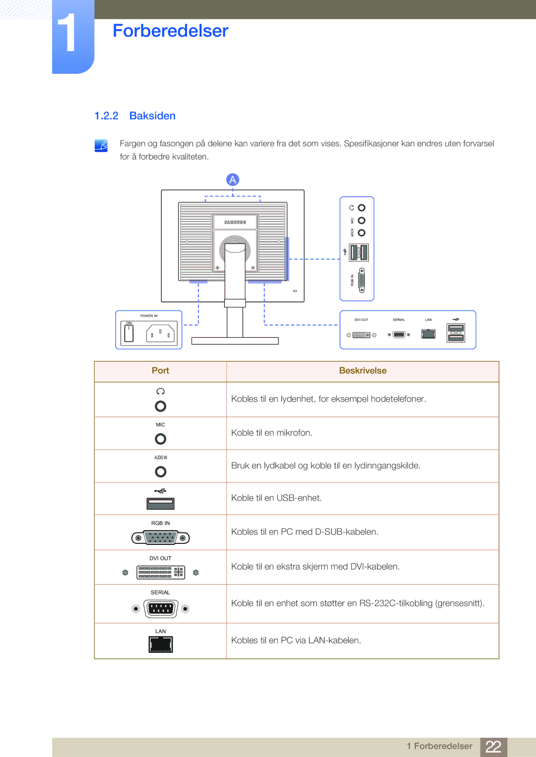 Samsung LF24NEBHBNM/EN, LF19NEBHBNM/EN, LF24NEBHBNU/EN, LF24FN1PFBZXEN manual Baksiden, Port Beskrivelse 