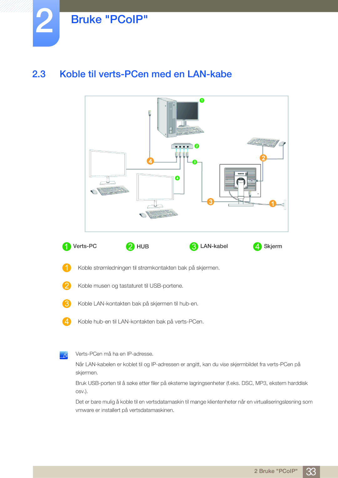 Samsung LF24NEBHBNU/EN, LF19NEBHBNM/EN, LF24NEBHBNM/EN, LF24FN1PFBZXEN manual Koble til verts-PCen med en LAN-kabe 