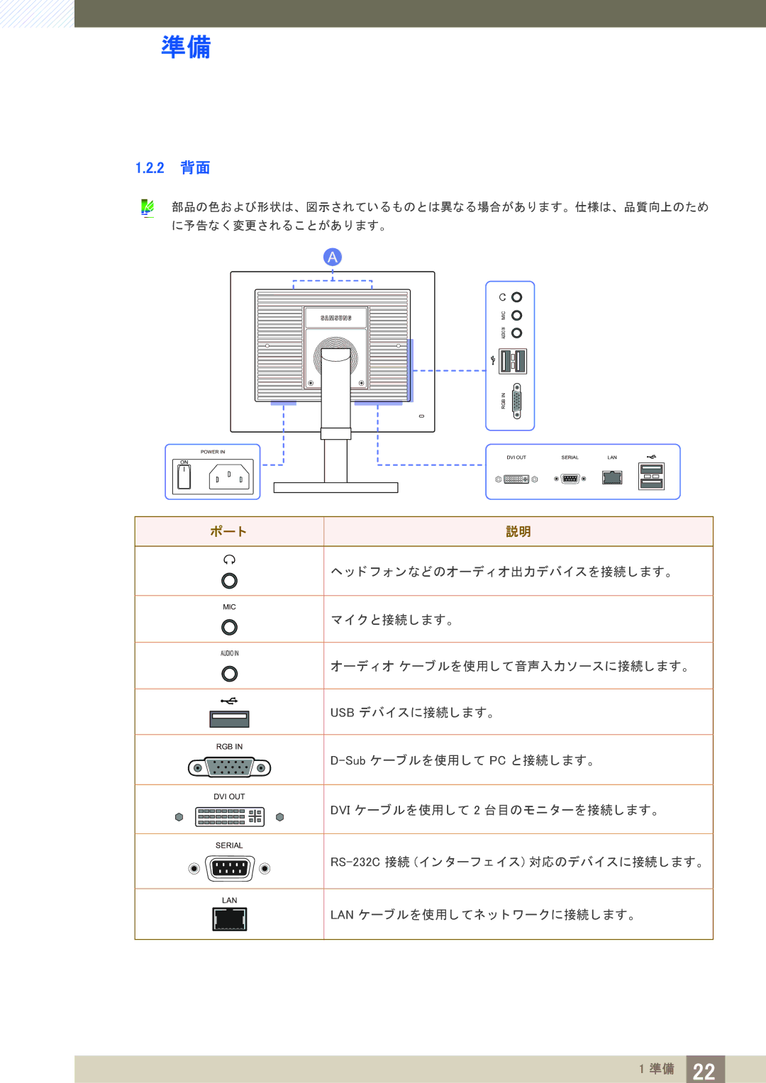 Samsung LF19NEBHBNM/XJ, LF24NEBHBNM/XJ manual 2 背面, ポー ト 