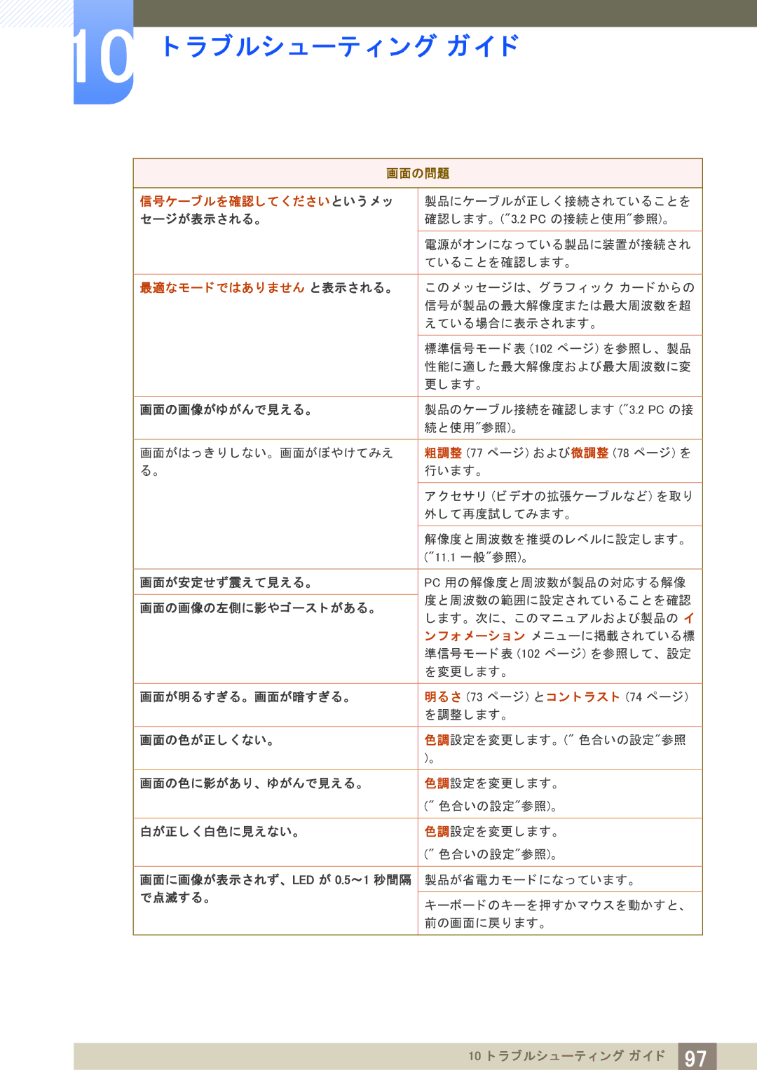 Samsung LF24NEBHBNM/XJ, LF19NEBHBNM/XJ manual 最適なモー ド ではあ り ません と表示される。, ォ メ ーシ ョ ン メ ニ ューに掲載されている標 