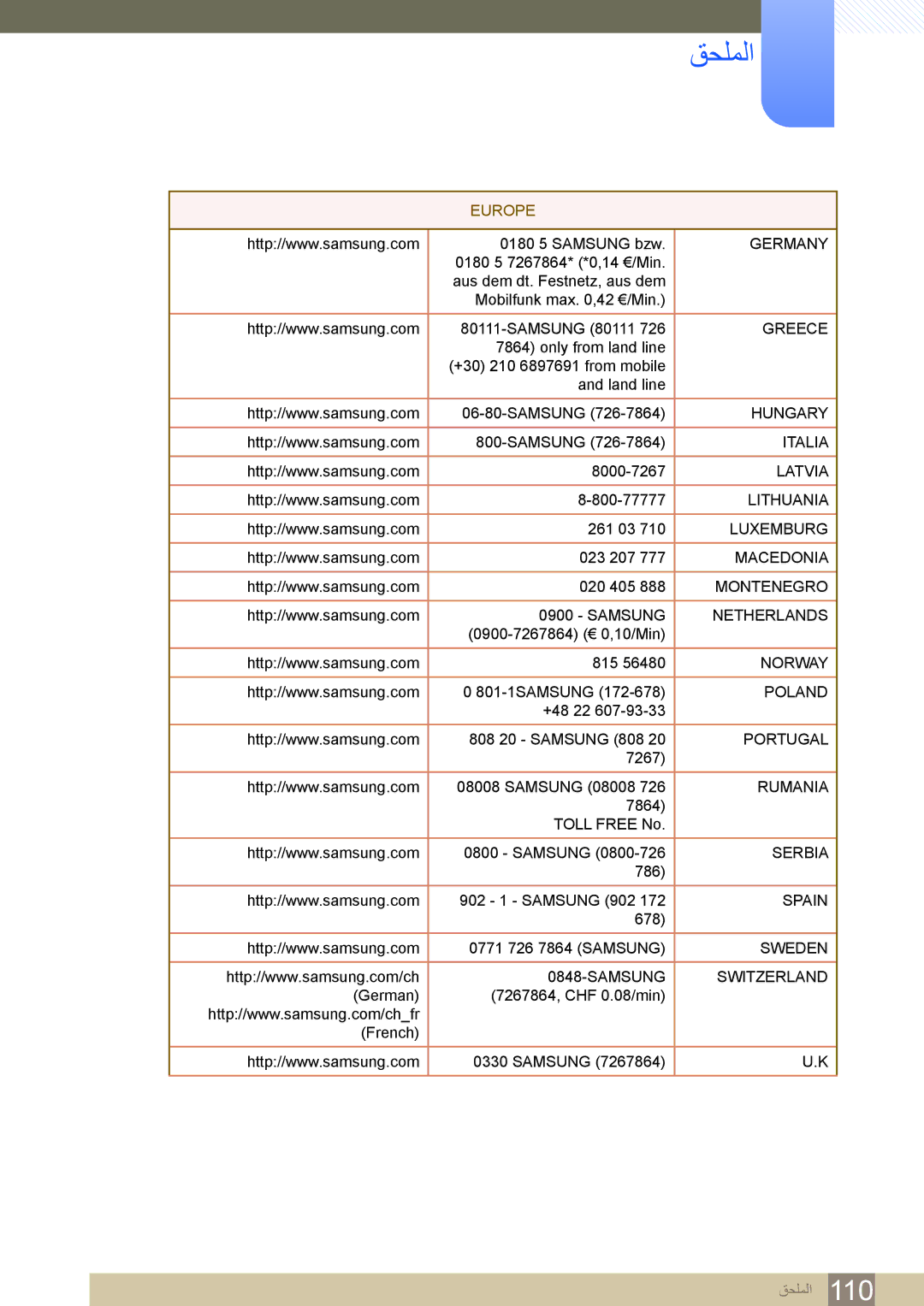 Samsung LF19NSBTBN/EN, LF24NSBTBN/EN, LF22NSBTBN/EN, LF19NSBTBN/NG, LF22NSBTBN/NG manual Greece 