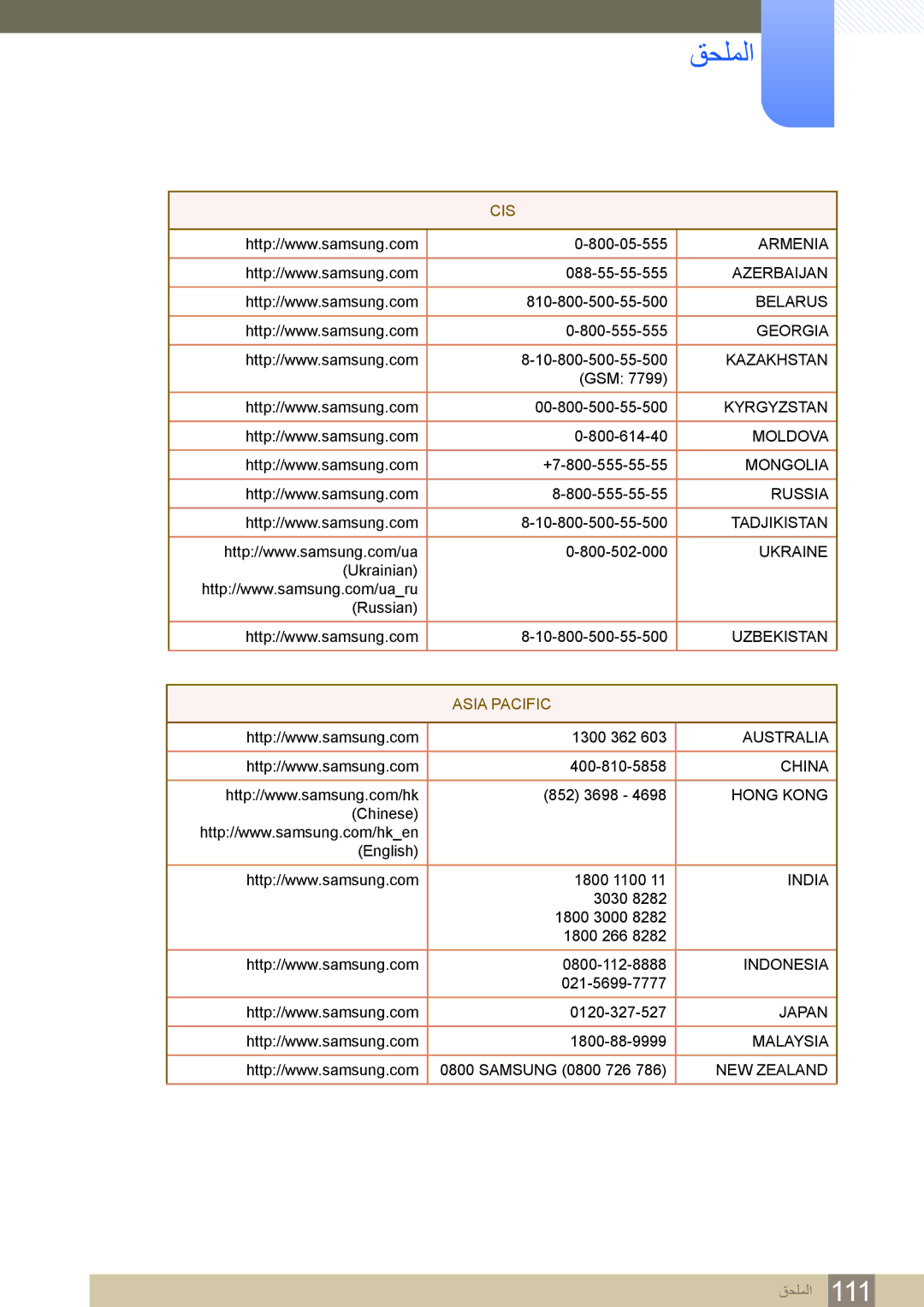 Samsung LF24NSBTBN/EN, LF19NSBTBN/EN, LF22NSBTBN/EN, LF19NSBTBN/NG, LF22NSBTBN/NG manual Cis 