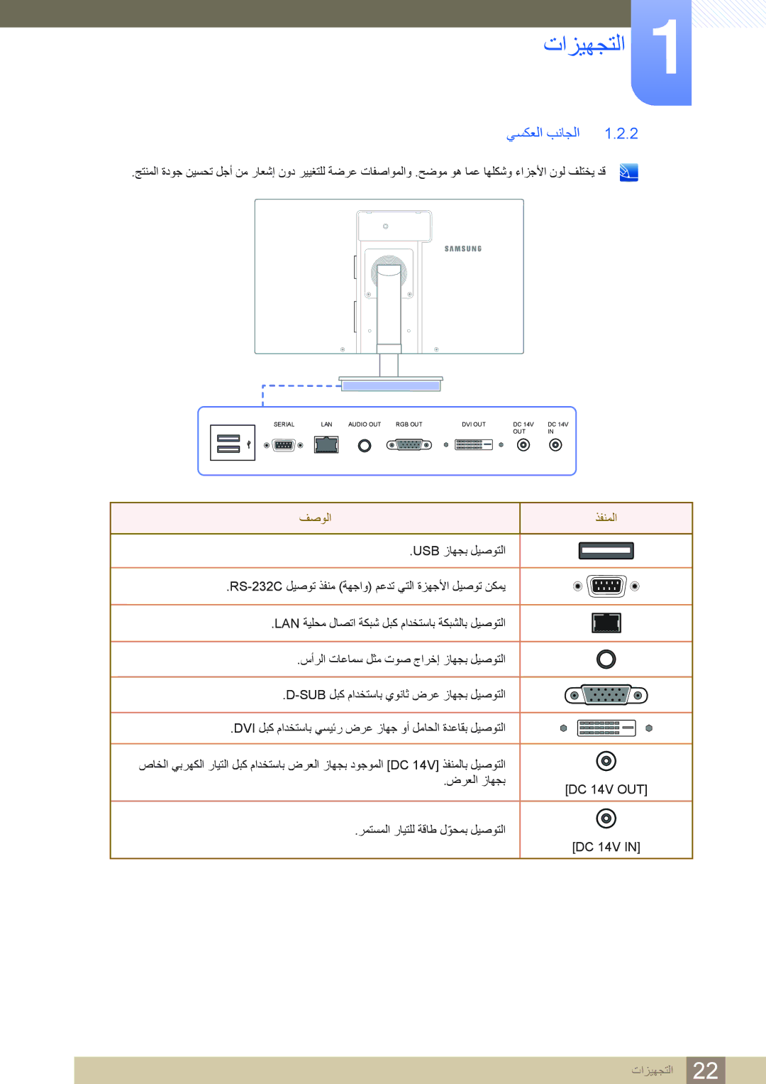 Samsung LF22NSBTBN/EN, LF19NSBTBN/EN, LF24NSBTBN/EN, LF19NSBTBN/NG, LF22NSBTBN/NG manual ﻲﺴﻜﻌﻟﺍ ﺐﻧﺎﺠﻟﺍ, ﻒﺻﻮﻟﺍ ﺬﻔﻨﻤﻟﺍ 