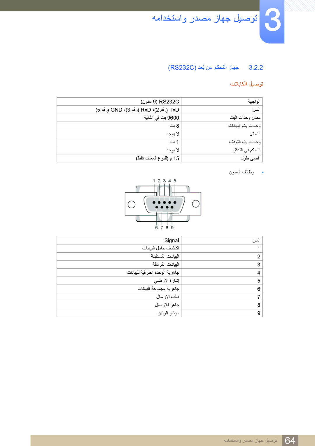 Samsung LF22NSBTBN/NG, LF19NSBTBN/EN, LF24NSBTBN/EN, LF22NSBTBN/EN, LF19NSBTBN/NG RS232C ﺪﻌُﺑ ﻦﻋ ﻢﻜﺤﺘﻟﺍ ﺯﺎﻬﺟ, ﺕﻼﺑﺎﻜﻟﺍ ﻞﻴﺻﻮﺗ 