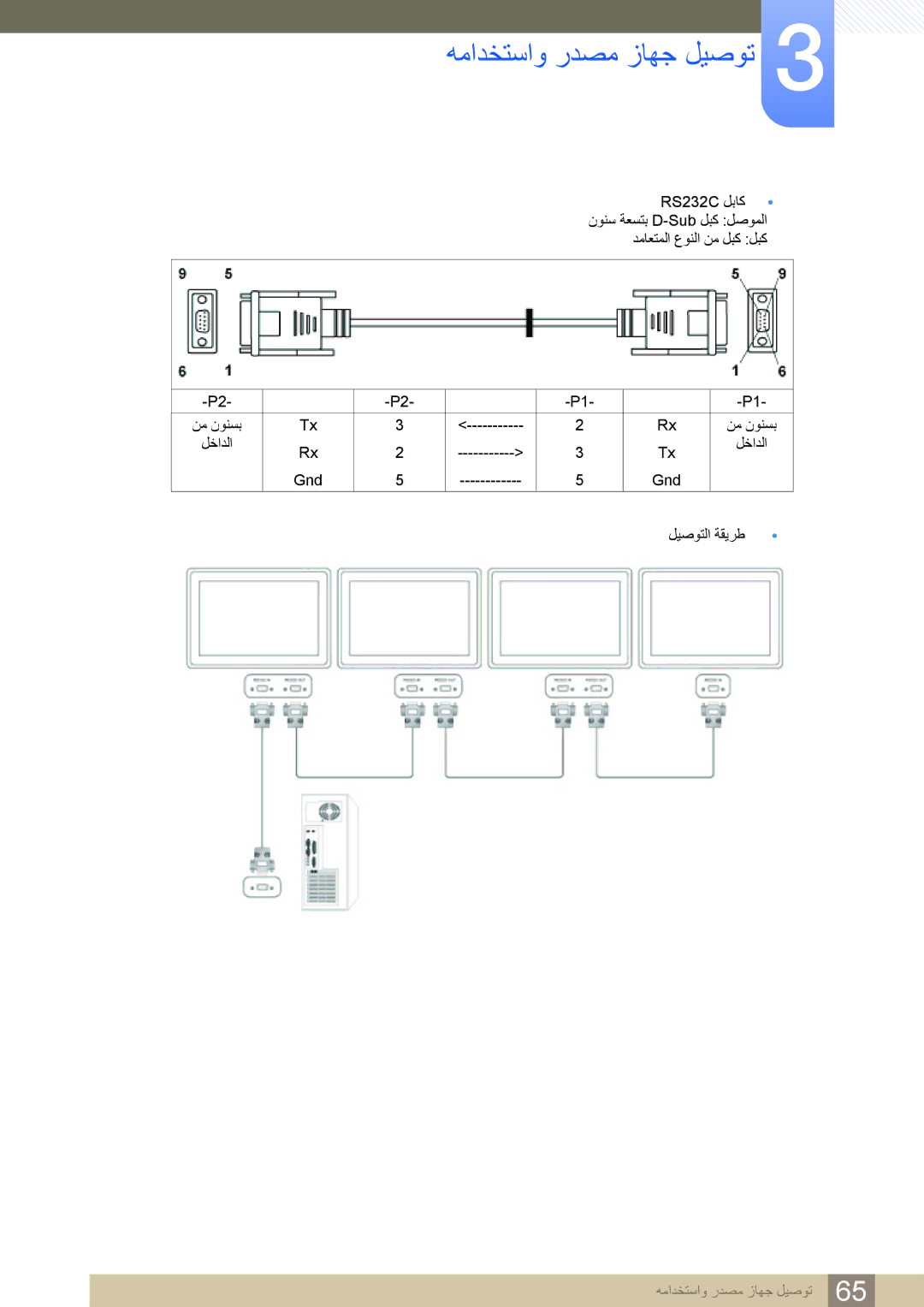 Samsung LF19NSBTBN/EN, LF24NSBTBN/EN, LF22NSBTBN/EN, LF19NSBTBN/NG, LF22NSBTBN/NG manual ﻪﻣﺍﺪﺨﺘﺳﺍﻭ ﺭﺪﺼﻣ ﺯﺎﻬﺟ ﻞﻴﺻﻮﺗ 