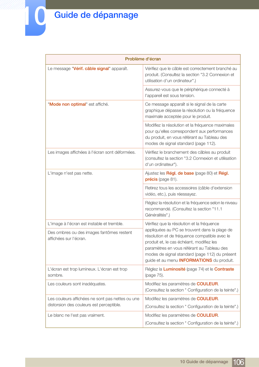 Samsung LF24NSBTBN/EN, LF19NSBTBN/EN, LF22NSBTBN/EN manual Mode non optimal est affiché 