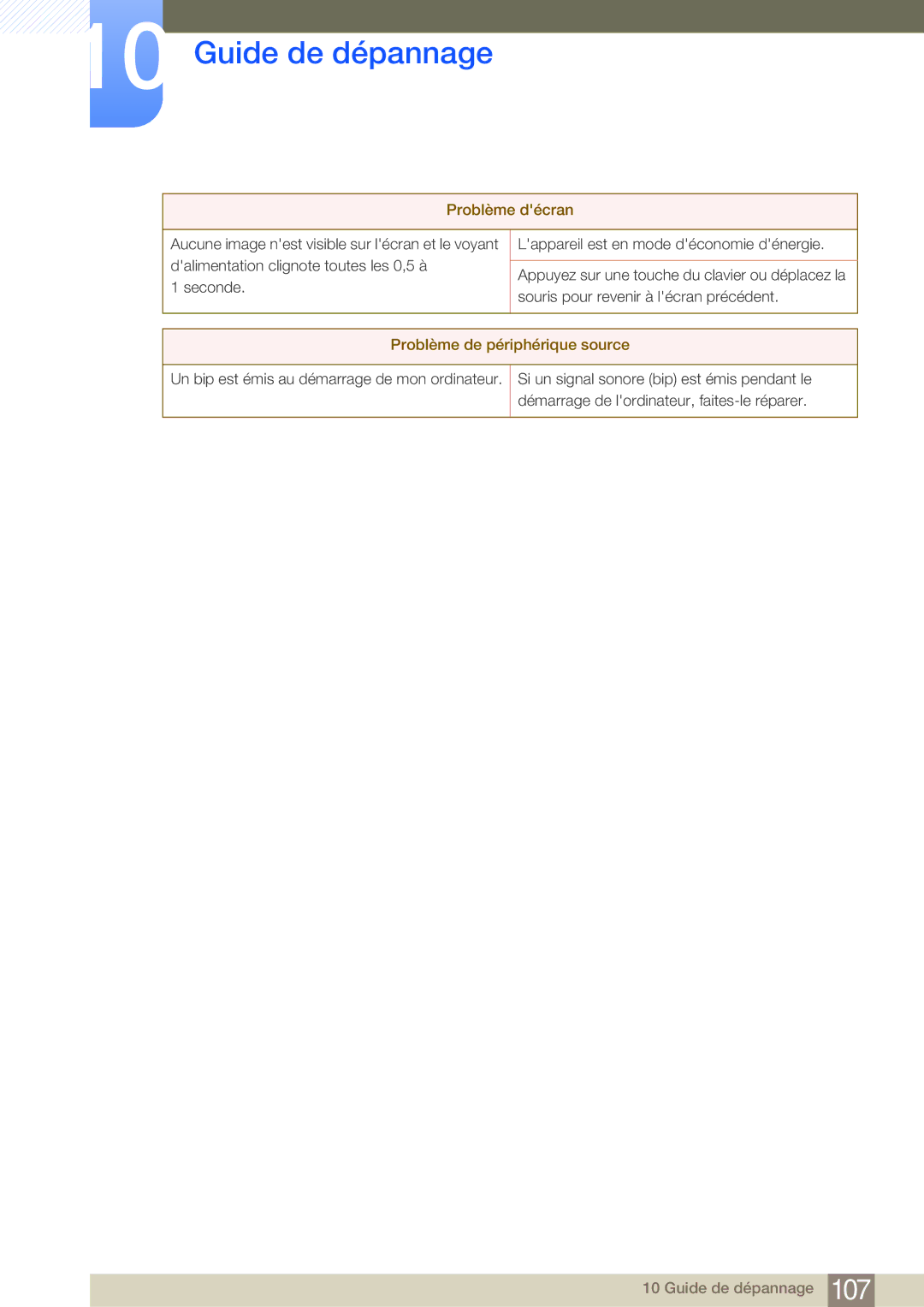 Samsung LF22NSBTBN/EN, LF19NSBTBN/EN, LF24NSBTBN/EN manual Problème de périphérique source 