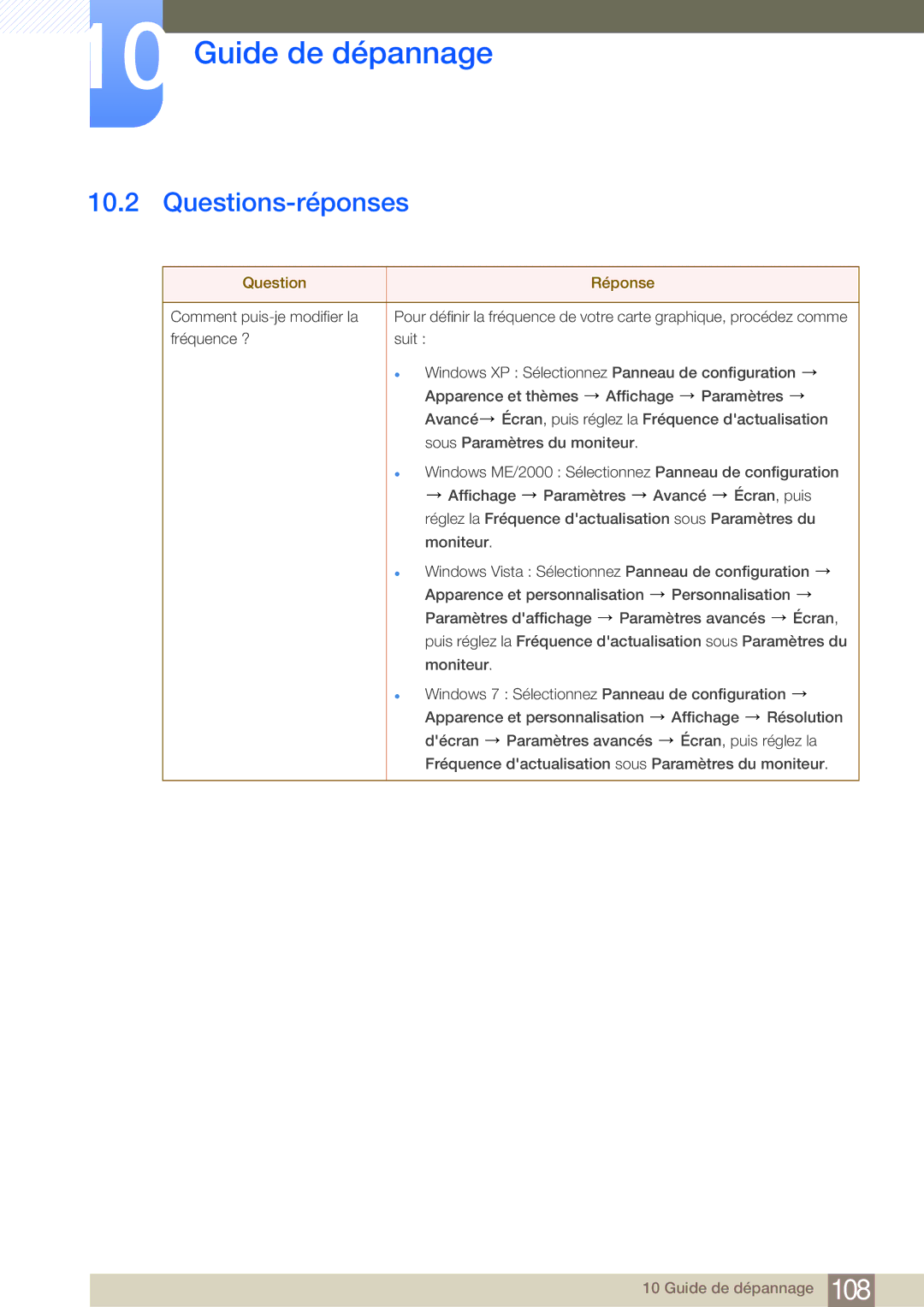 Samsung LF19NSBTBN/EN, LF24NSBTBN/EN, LF22NSBTBN/EN manual Questions-réponses, Question Réponse 