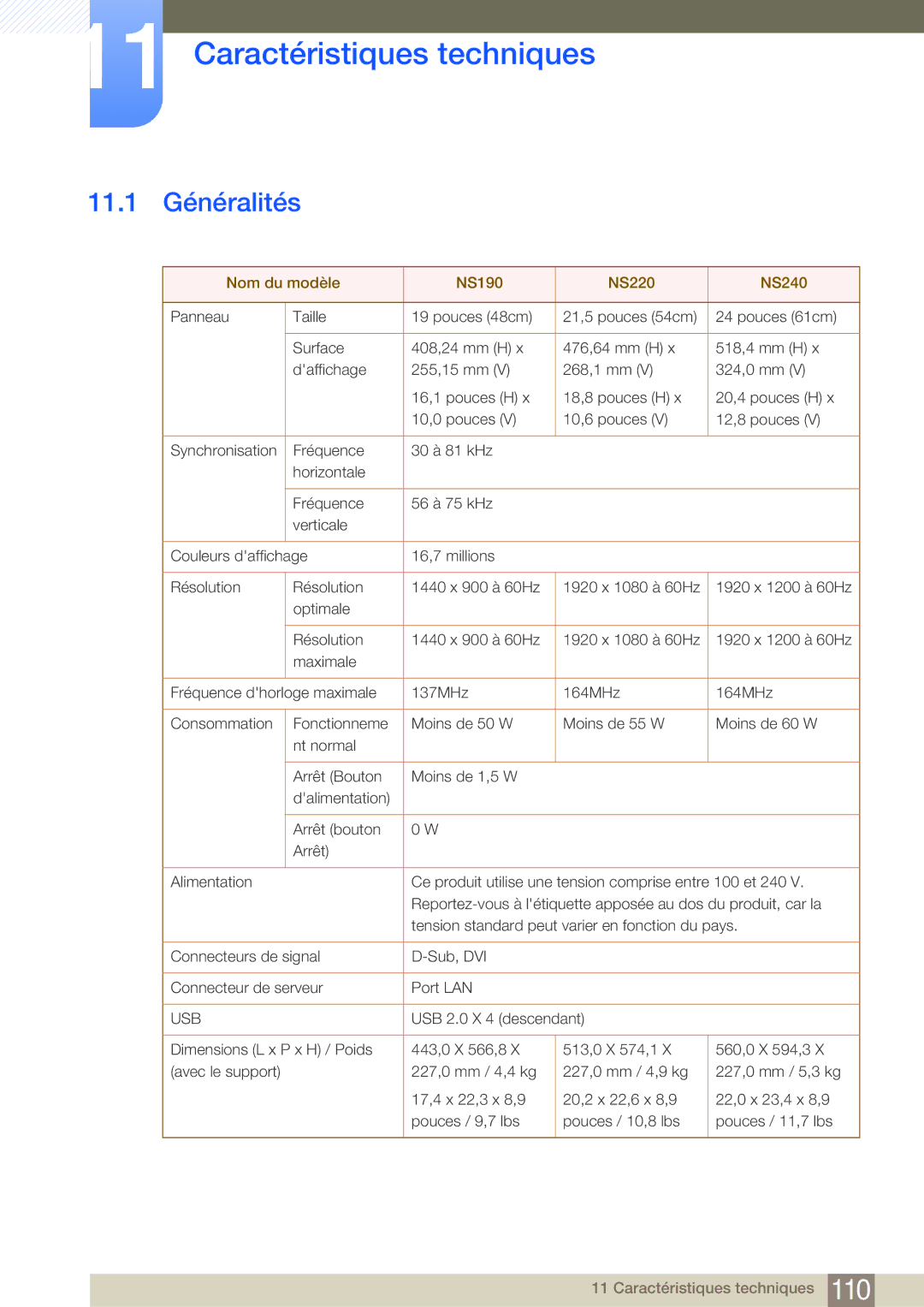 Samsung LF22NSBTBN/EN, LF19NSBTBN/EN, LF24NSBTBN/EN manual Caractéristiques techniques, 11.1 Généralités 