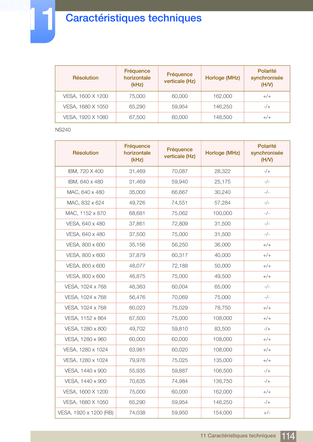 Samsung LF19NSBTBN/EN, LF24NSBTBN/EN, LF22NSBTBN/EN manual 75,000 60,000 162,000 +/+ 