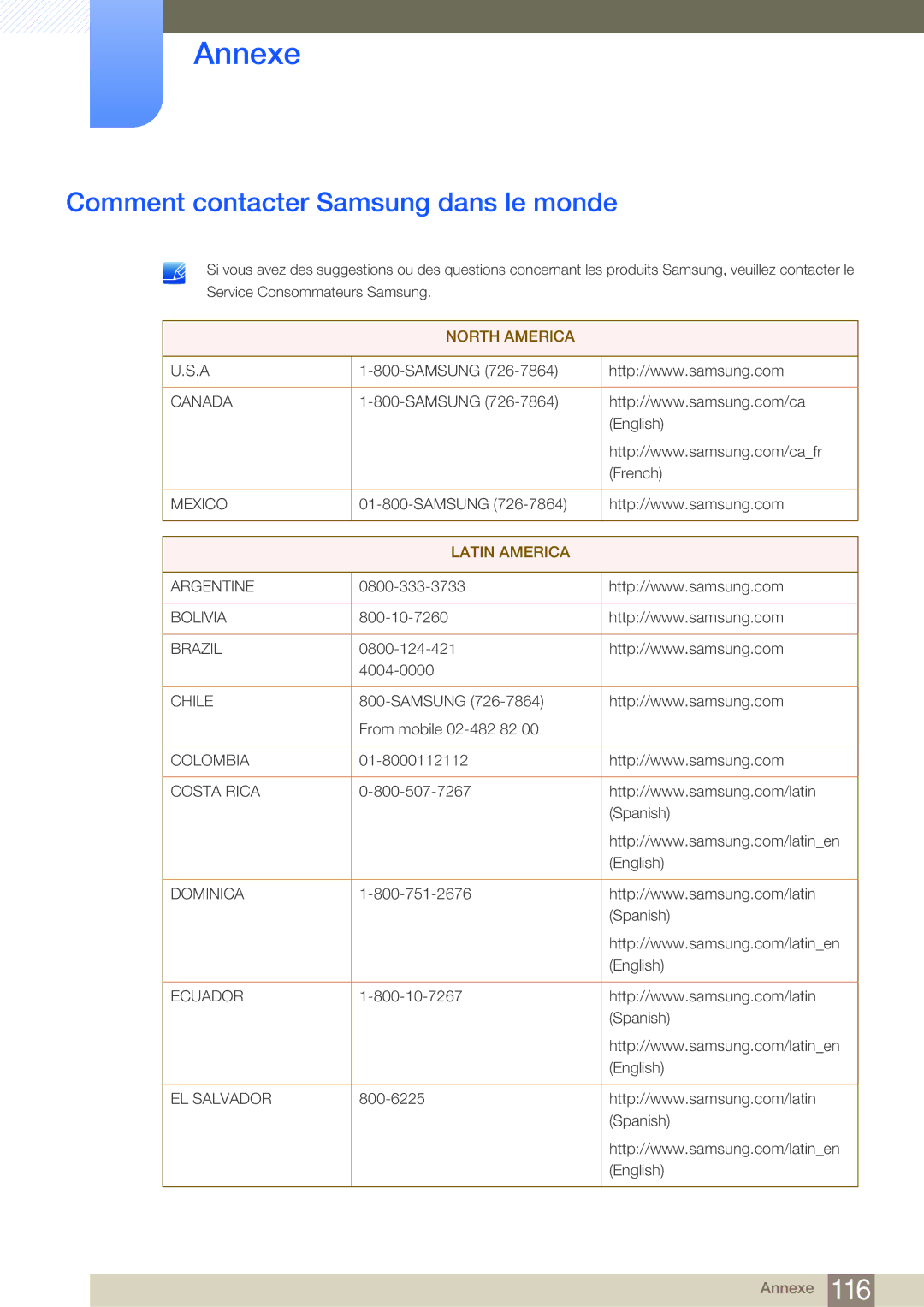 Samsung LF22NSBTBN/EN, LF19NSBTBN/EN, LF24NSBTBN/EN manual Annexe, Comment contacter Samsung dans le monde 