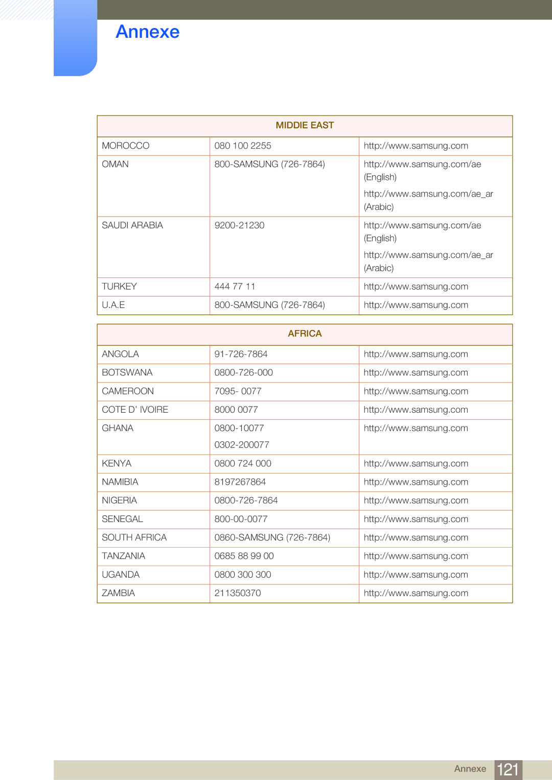 Samsung LF24NSBTBN/EN, LF19NSBTBN/EN, LF22NSBTBN/EN manual Africa 