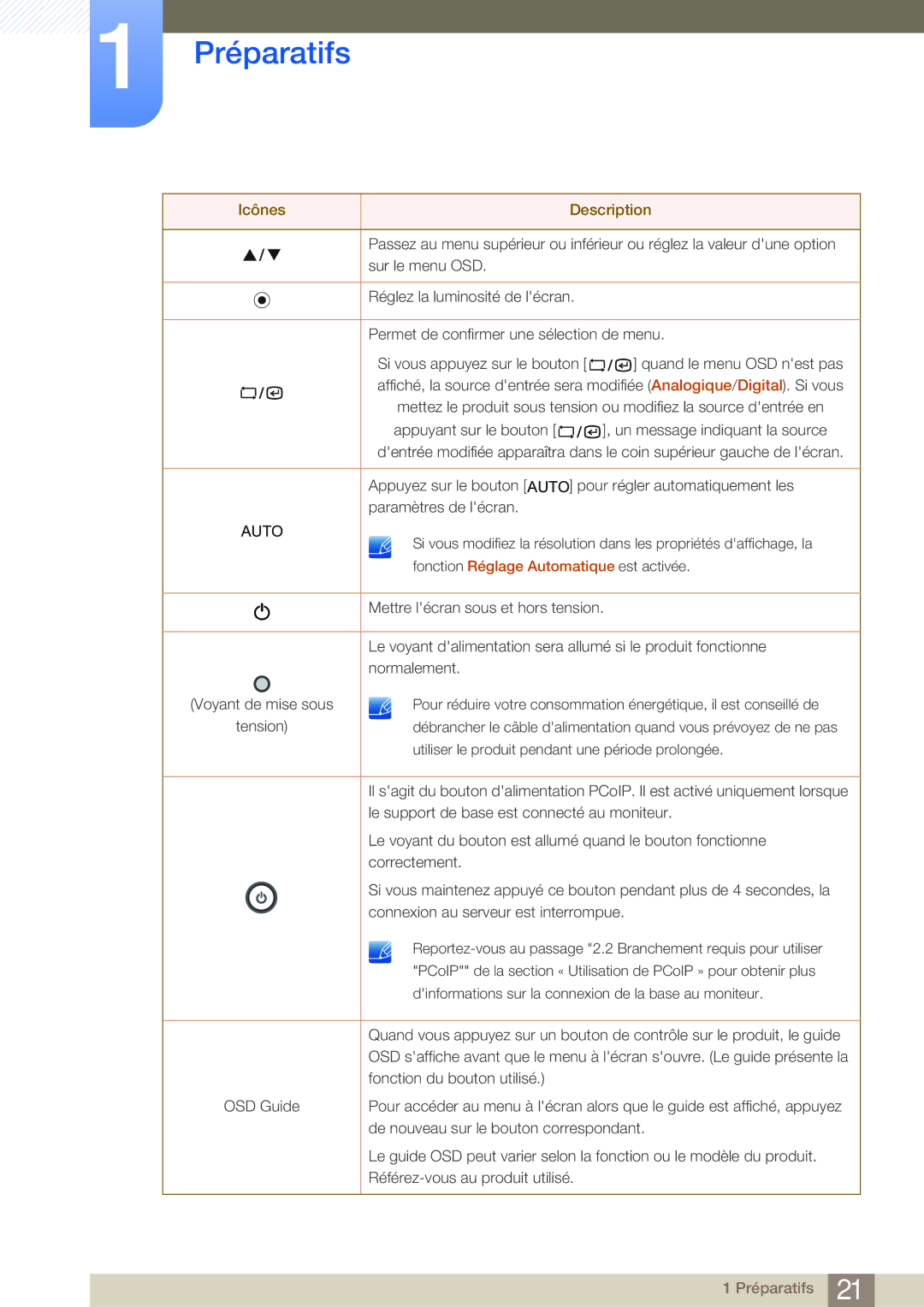 Samsung LF19NSBTBN/EN, LF24NSBTBN/EN, LF22NSBTBN/EN manual Auto 