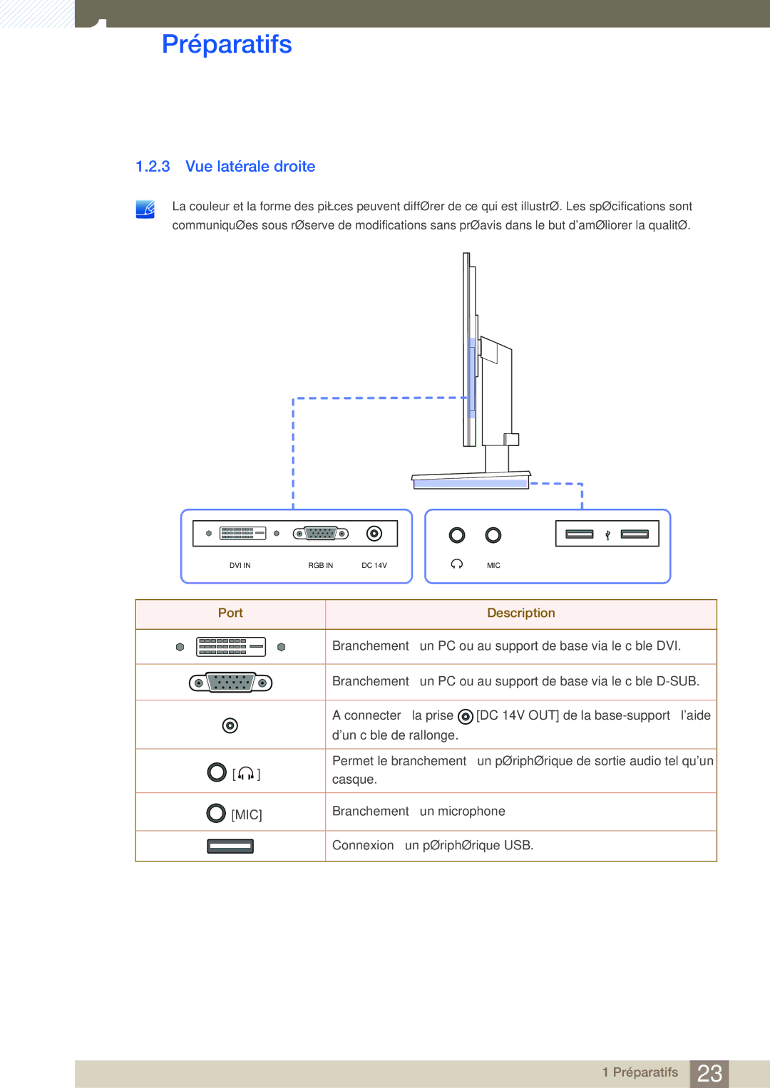 Samsung LF22NSBTBN/EN, LF19NSBTBN/EN, LF24NSBTBN/EN manual Vue latérale droite 