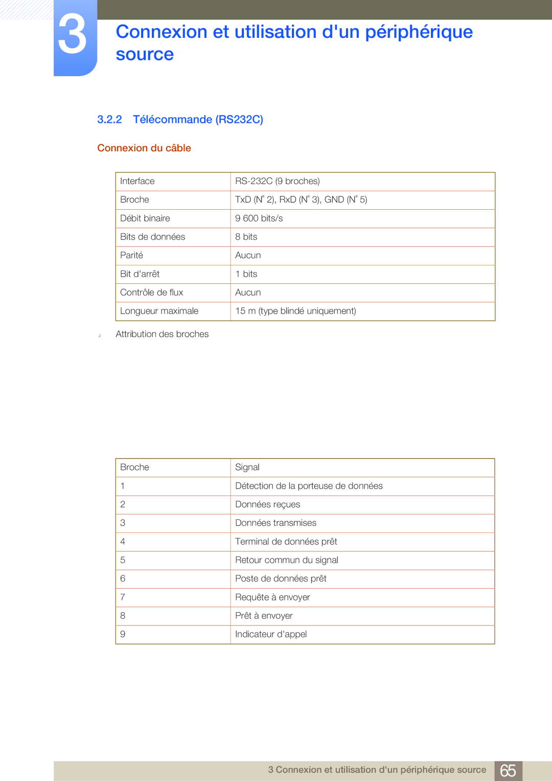 Samsung LF22NSBTBN/EN, LF19NSBTBN/EN, LF24NSBTBN/EN manual 2 Télécommande RS232C, Connexion du câble 