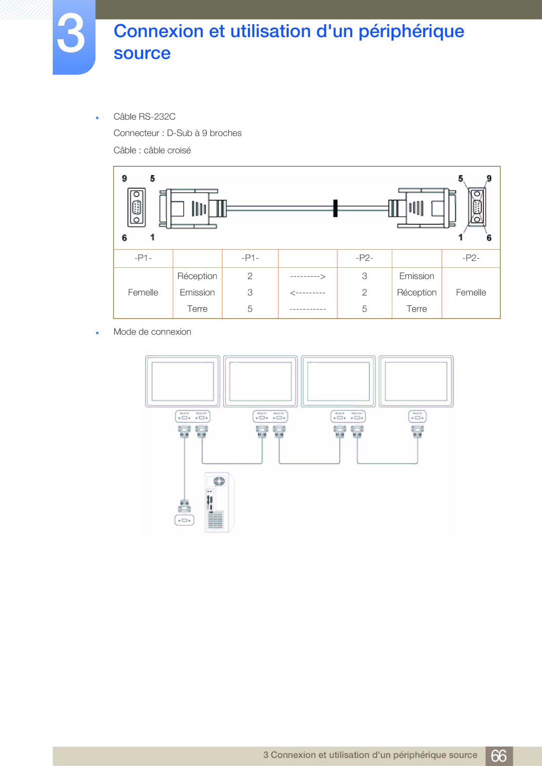 Samsung LF19NSBTBN/EN, LF24NSBTBN/EN, LF22NSBTBN/EN manual Terre Mode de connexion 