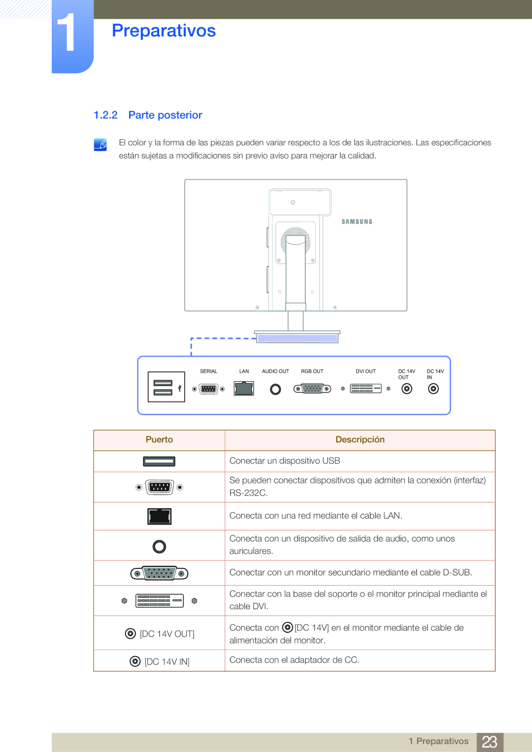 Samsung LF22NSBTBN/EN, LF19NSBTBN/EN, LF24NSBTBN/EN manual Parte posterior, Puerto Descripción 