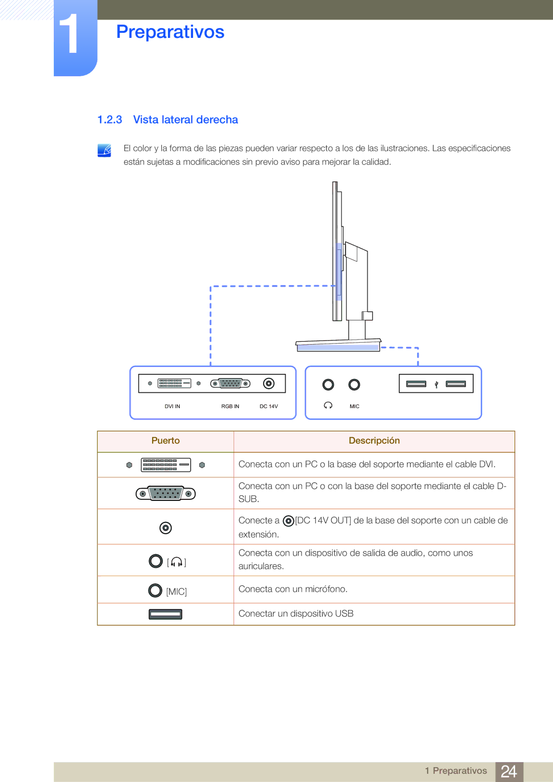 Samsung LF19NSBTBN/EN, LF24NSBTBN/EN, LF22NSBTBN/EN manual Vista lateral derecha, Sub 