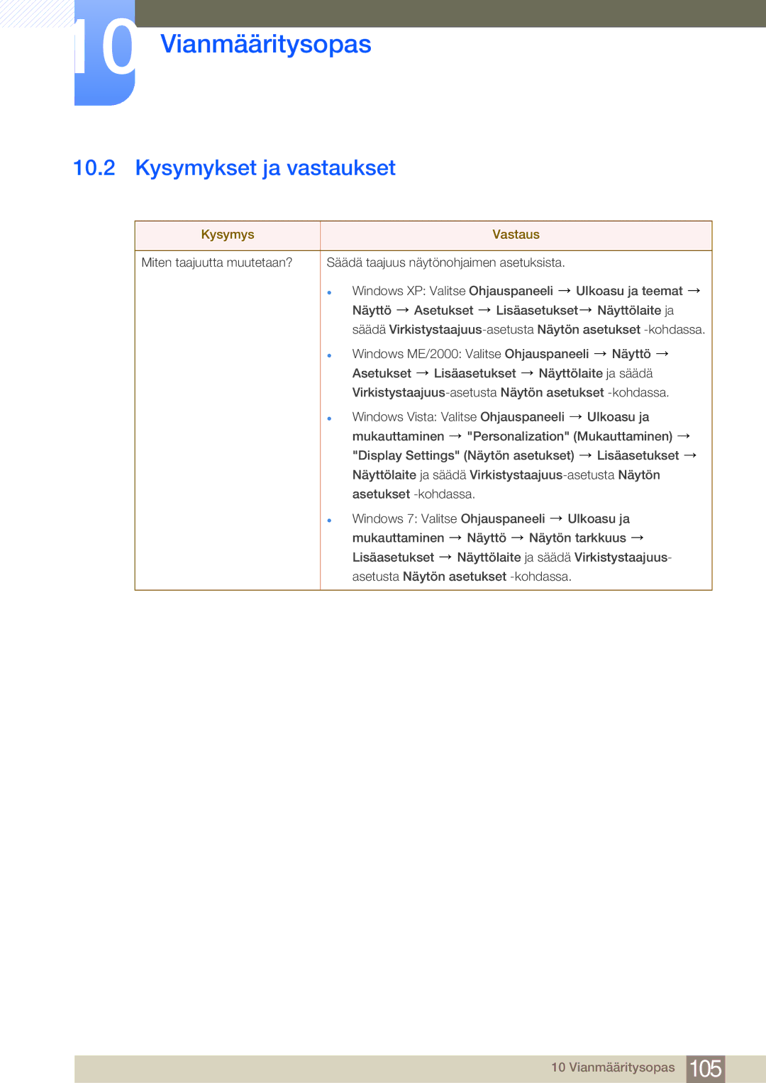 Samsung LF19NSBTBN/EN, LF24NSBTBN/EN, LF22NSBTBN/EN manual Kysymykset ja vastaukset, Kysymys Vastaus 