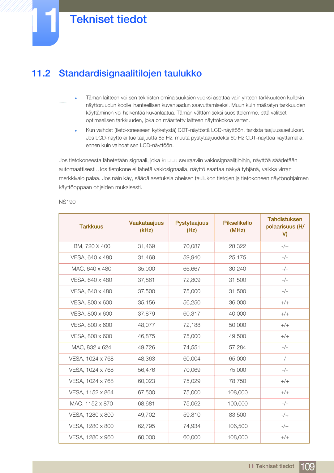 Samsung LF24NSBTBN/EN, LF19NSBTBN/EN, LF22NSBTBN/EN manual Standardisignaalitilojen taulukko 