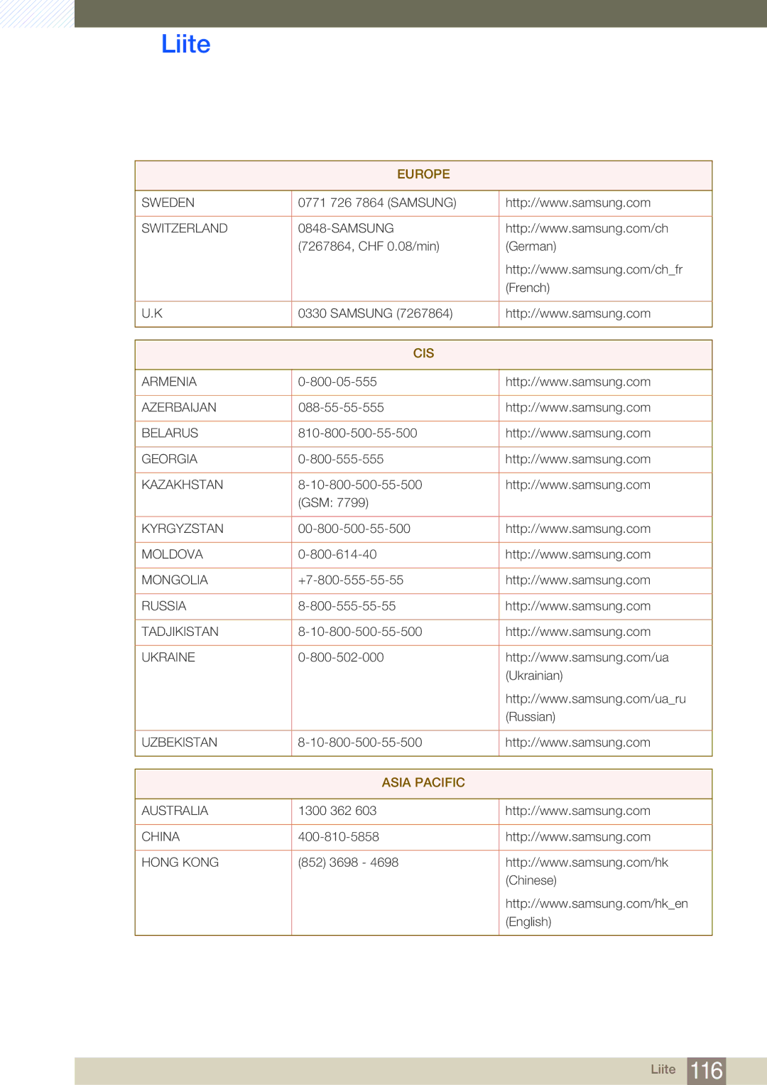 Samsung LF22NSBTBN/EN, LF19NSBTBN/EN, LF24NSBTBN/EN manual Asia Pacific 