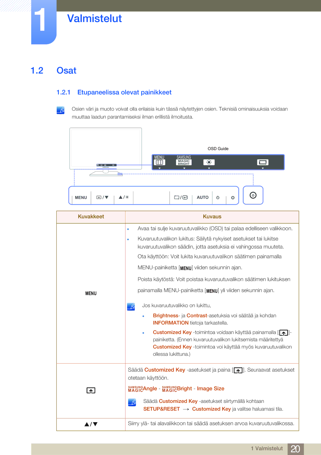 Samsung LF22NSBTBN/EN manual Osat, Etupaneelissa olevat painikkeet, MAGICSAMSUNGAngle MAGICSAMSUNGBright Image Size 