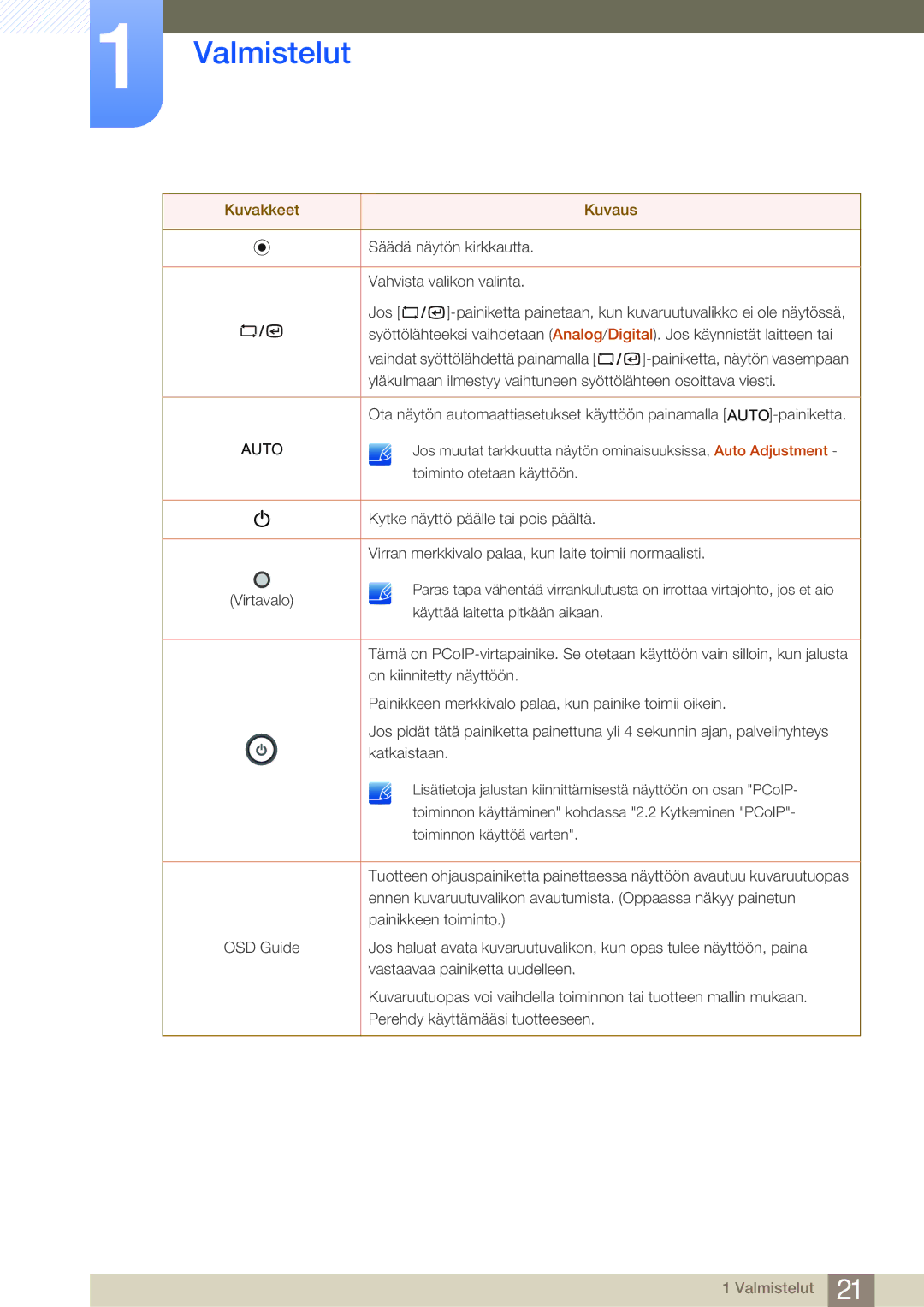 Samsung LF19NSBTBN/EN, LF24NSBTBN/EN, LF22NSBTBN/EN manual Auto 