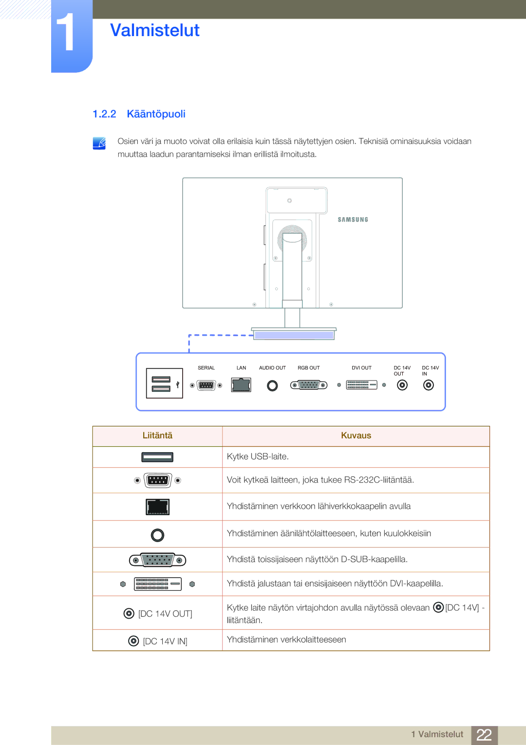 Samsung LF24NSBTBN/EN, LF19NSBTBN/EN, LF22NSBTBN/EN manual 2 Kääntöpuoli, Liitäntä Kuvaus 