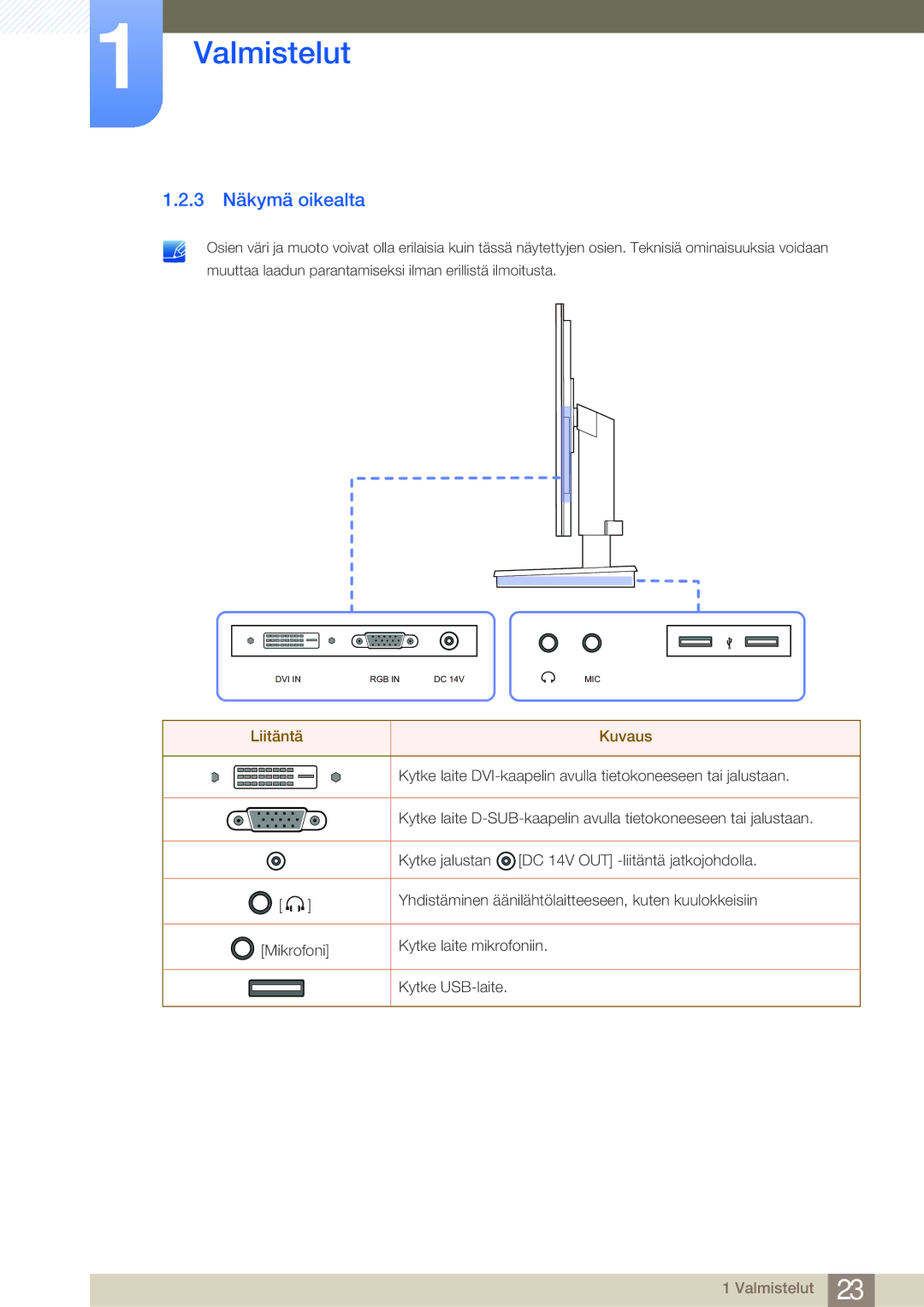 Samsung LF22NSBTBN/EN, LF19NSBTBN/EN, LF24NSBTBN/EN manual 3 Näkymä oikealta 