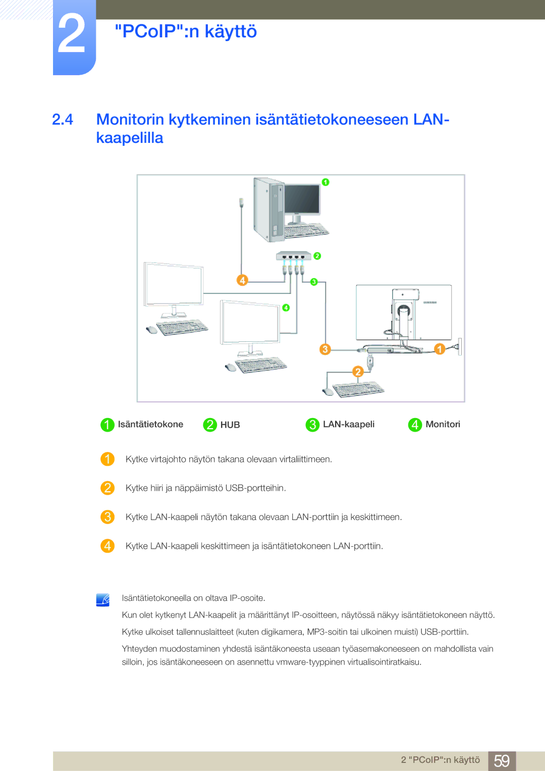 Samsung LF22NSBTBN/EN, LF19NSBTBN/EN, LF24NSBTBN/EN manual Monitorin kytkeminen isäntätietokoneeseen LAN- kaapelilla 