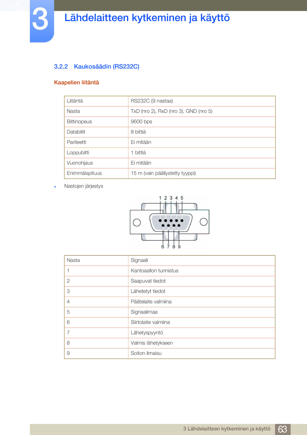 Samsung LF19NSBTBN/EN, LF24NSBTBN/EN, LF22NSBTBN/EN manual Kaukosäädin RS232C, Kaapelien liitäntä 