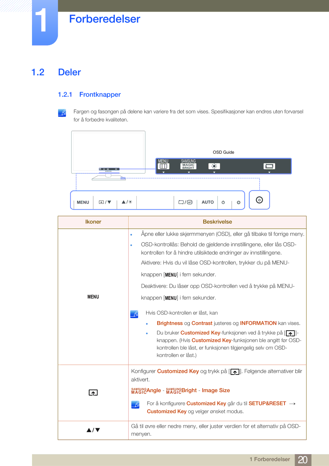 Samsung LF22NSBTBN/EN, LF19NSBTBN/EN manual Deler, Frontknapper, Brightness og Contrast justeres og Information kan vises 