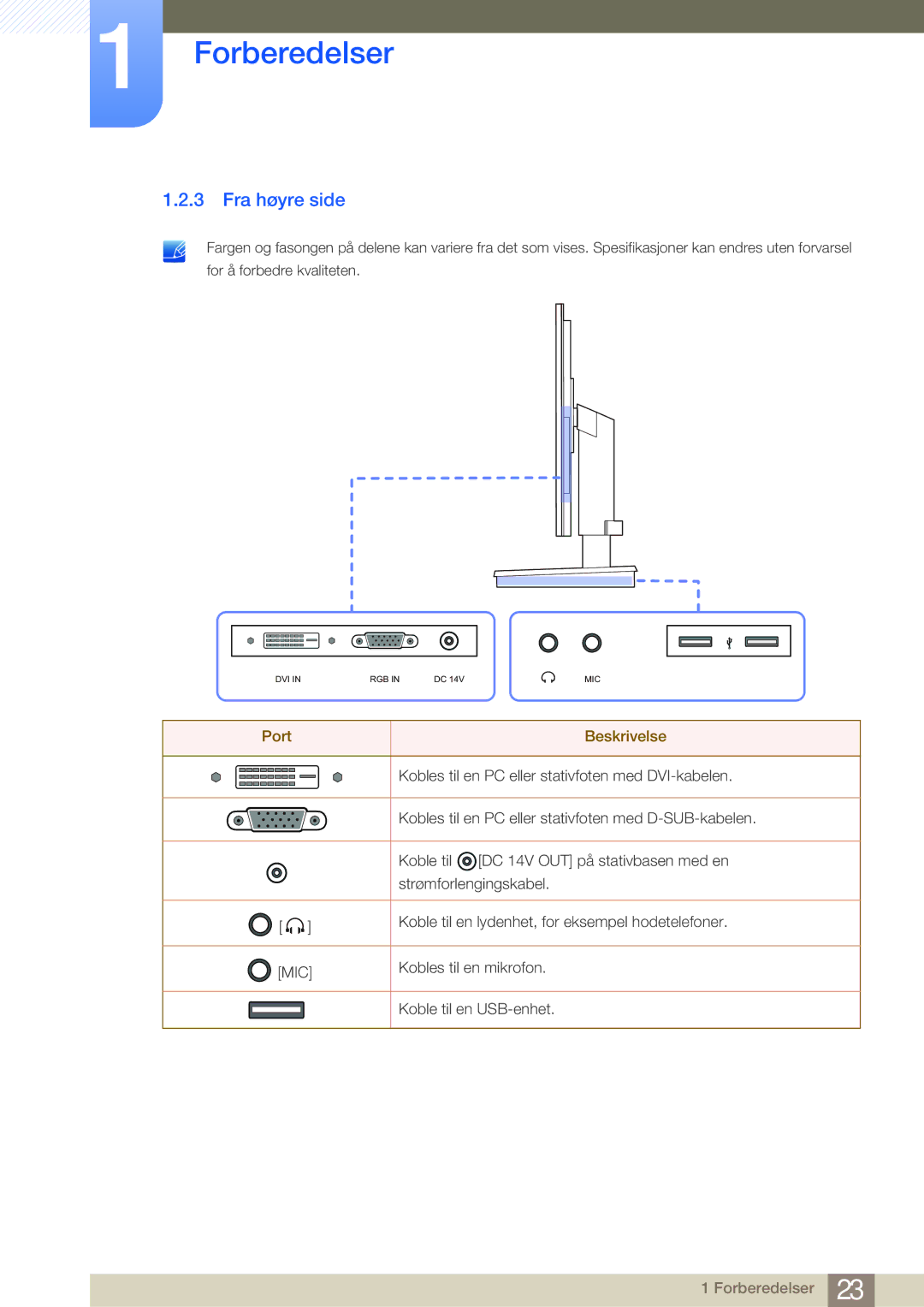 Samsung LF22NSBTBN/EN, LF19NSBTBN/EN, LF24NSBTBN/EN manual Fra høyre side 