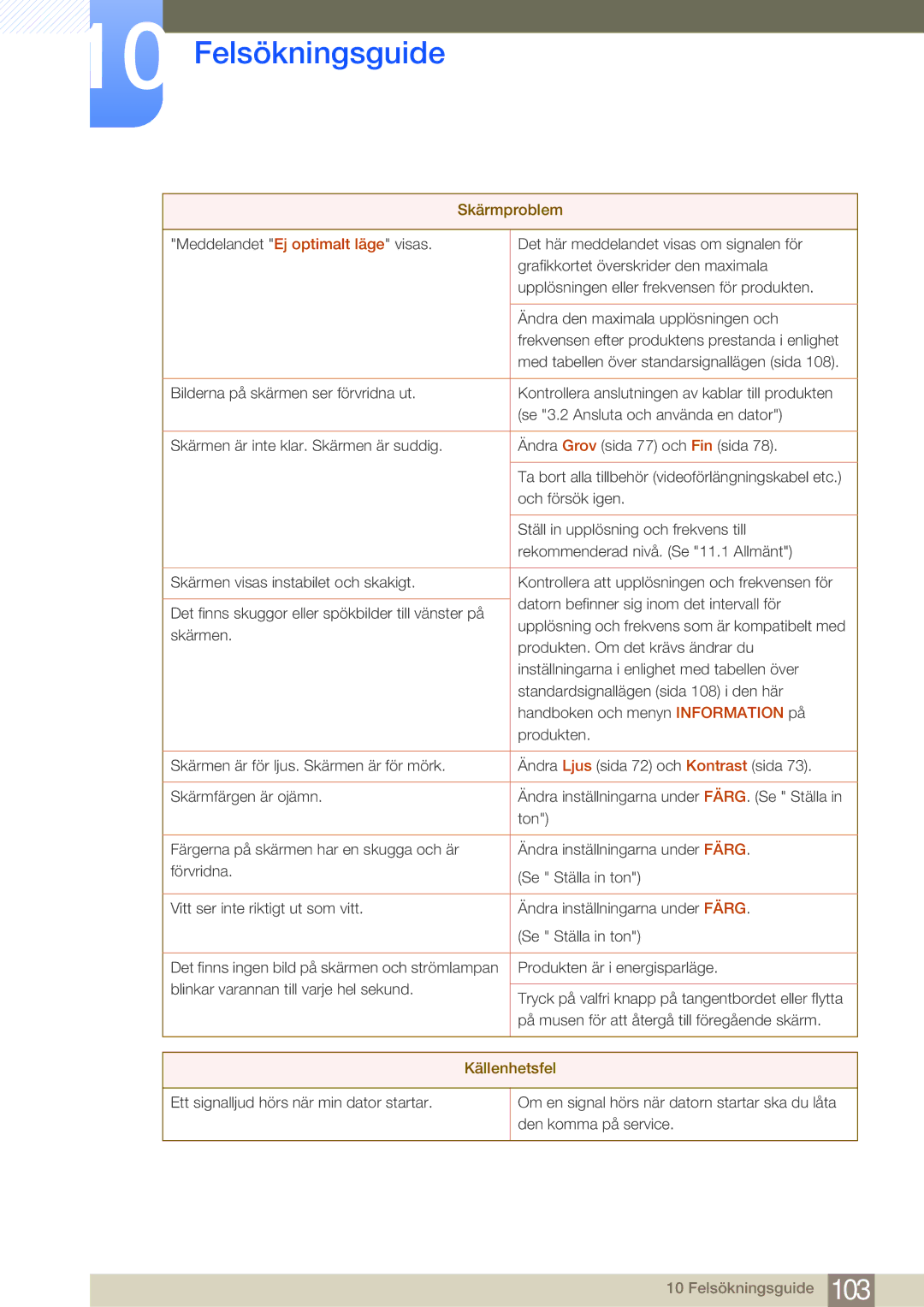 Samsung LF24NSBTBN/EN, LF19NSBTBN/EN, LF22NSBTBN/EN manual Källenhetsfel 