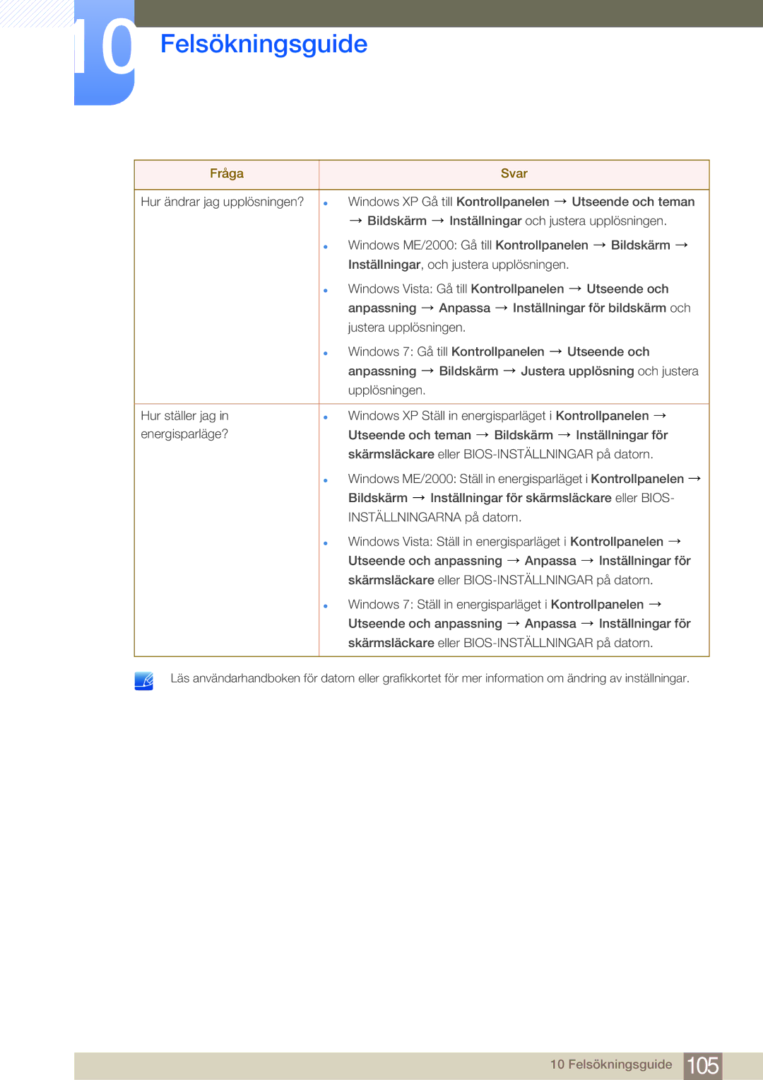 Samsung LF19NSBTBN/EN, LF24NSBTBN/EN, LF22NSBTBN/EN manual Felsökningsguide 