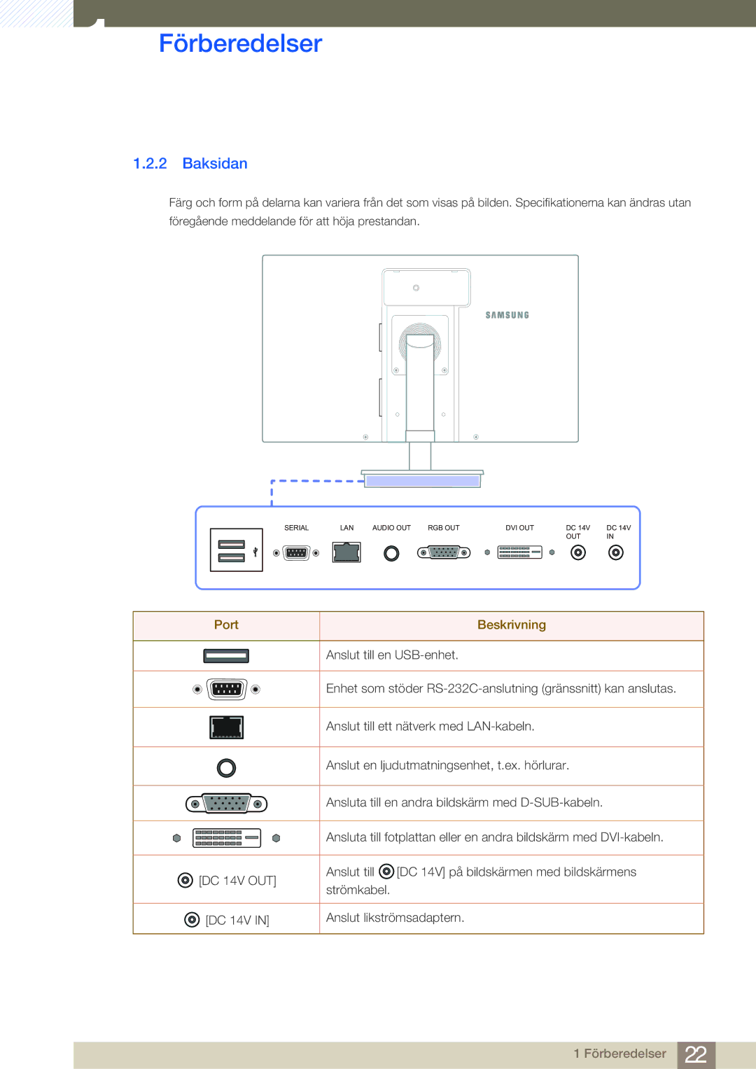 Samsung LF24NSBTBN/EN, LF19NSBTBN/EN, LF22NSBTBN/EN manual Baksidan, Port Beskrivning 