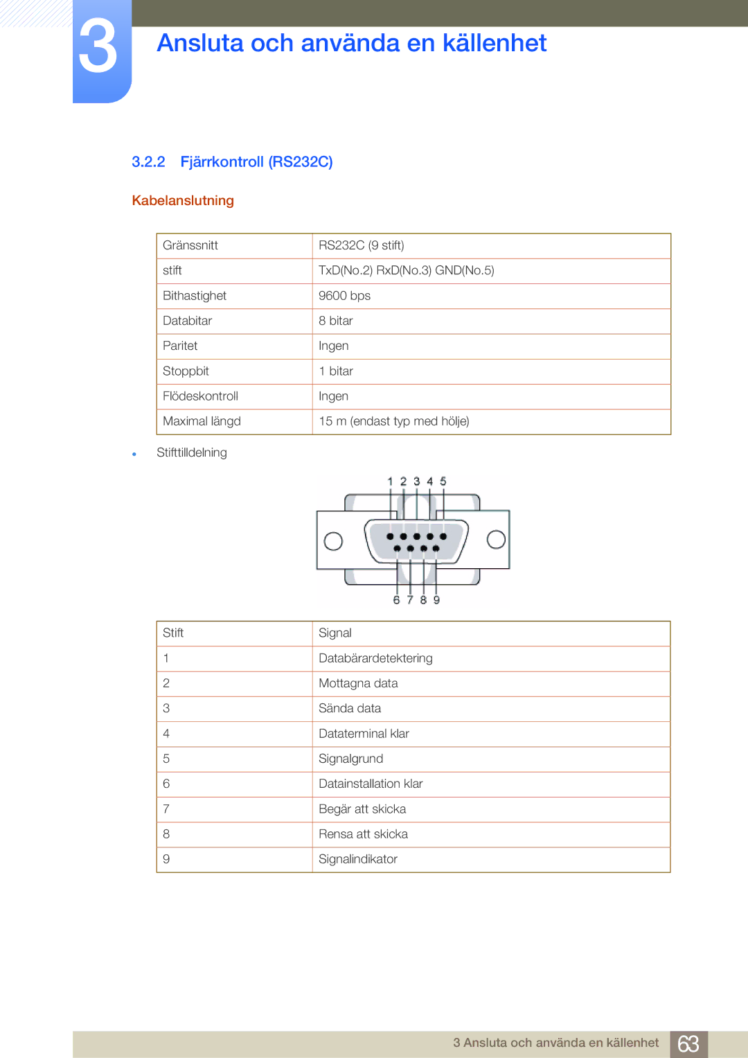 Samsung LF19NSBTBN/EN, LF24NSBTBN/EN, LF22NSBTBN/EN manual 2 Fjärrkontroll RS232C, Kabelanslutning 