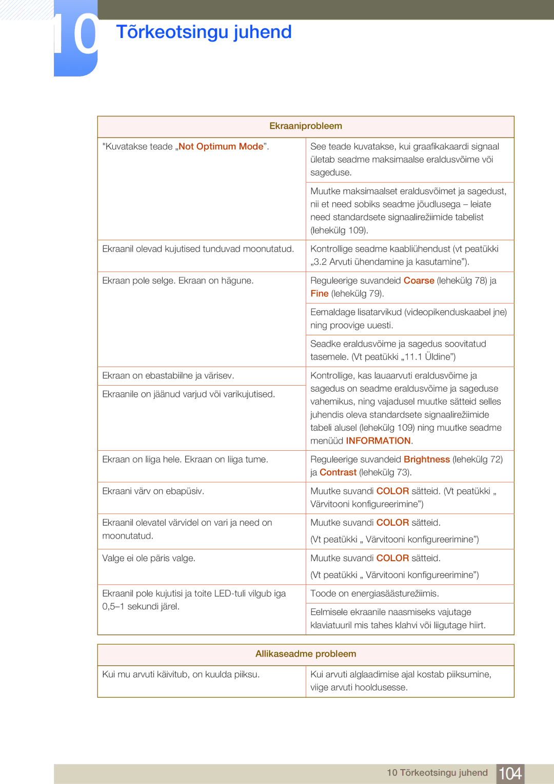 Samsung LF22NSBTBN/EN, LF19NSBTBN/EN, LF24NSBTBN/EN manual Menüüd Information, Allikaseadme probleem 