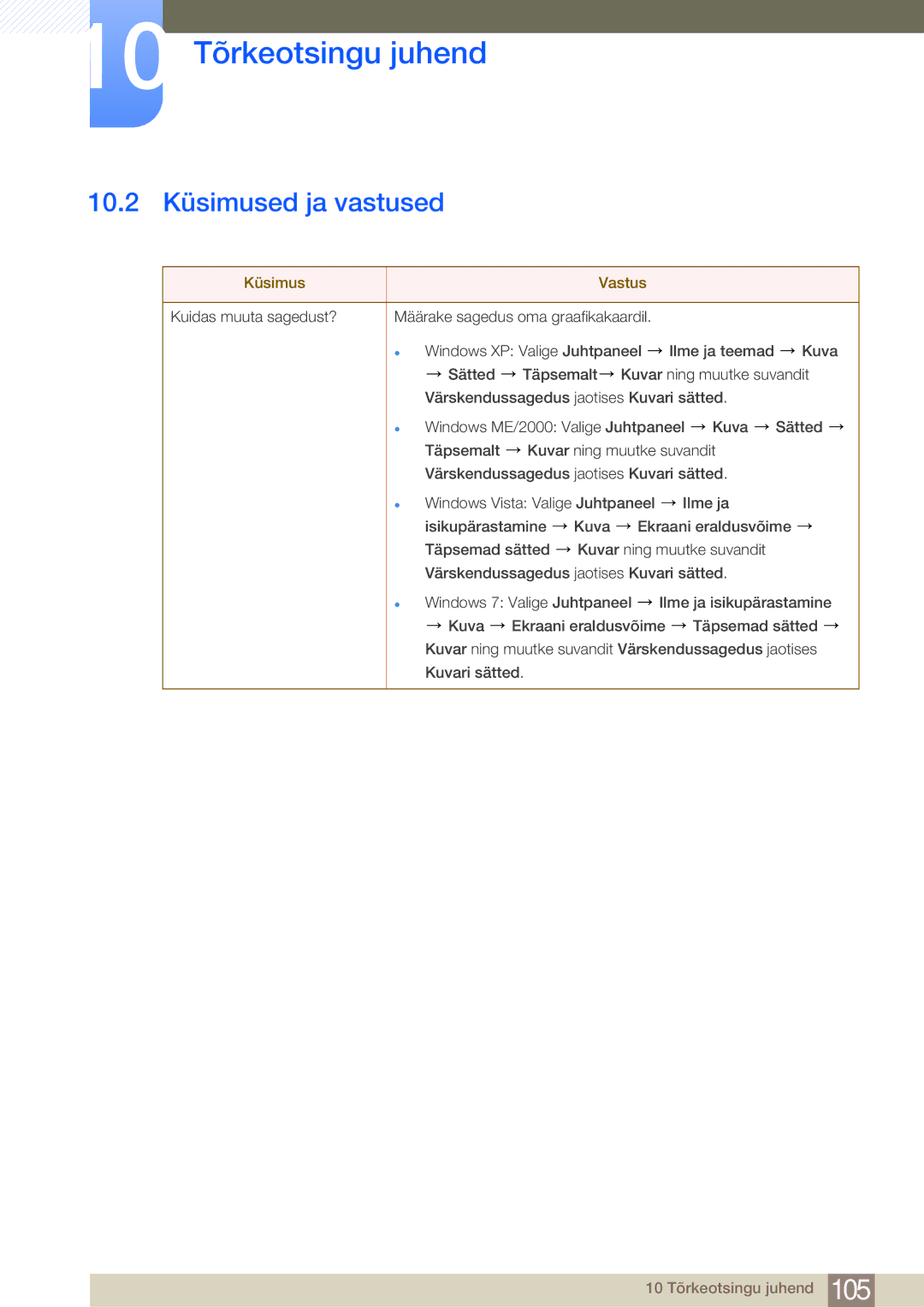 Samsung LF19NSBTBN/EN, LF24NSBTBN/EN, LF22NSBTBN/EN manual 10.2 Küsimused ja vastused, Küsimus Vastus 