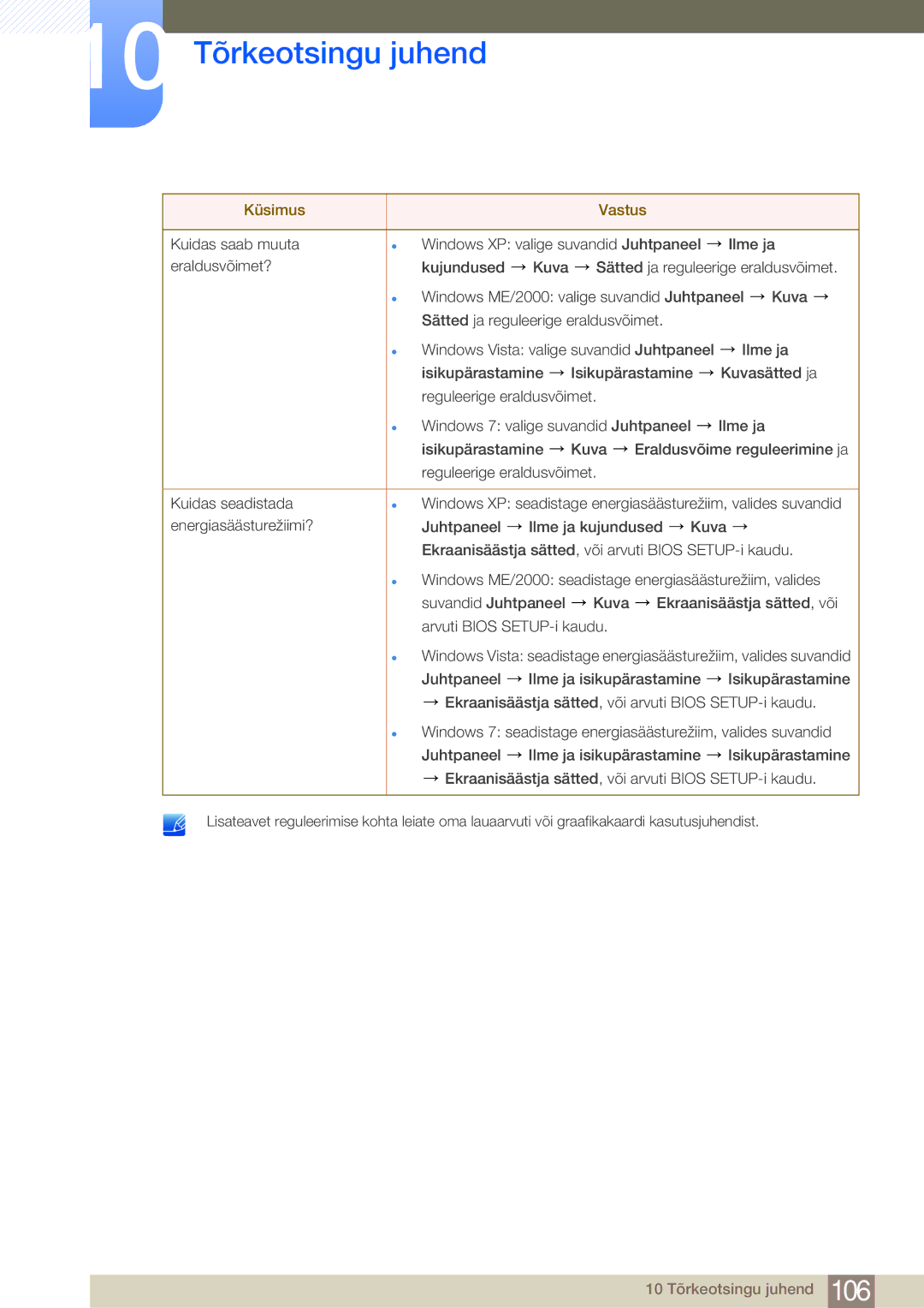 Samsung LF24NSBTBN/EN, LF19NSBTBN/EN, LF22NSBTBN/EN manual 10 Tõrkeotsingu juhend 