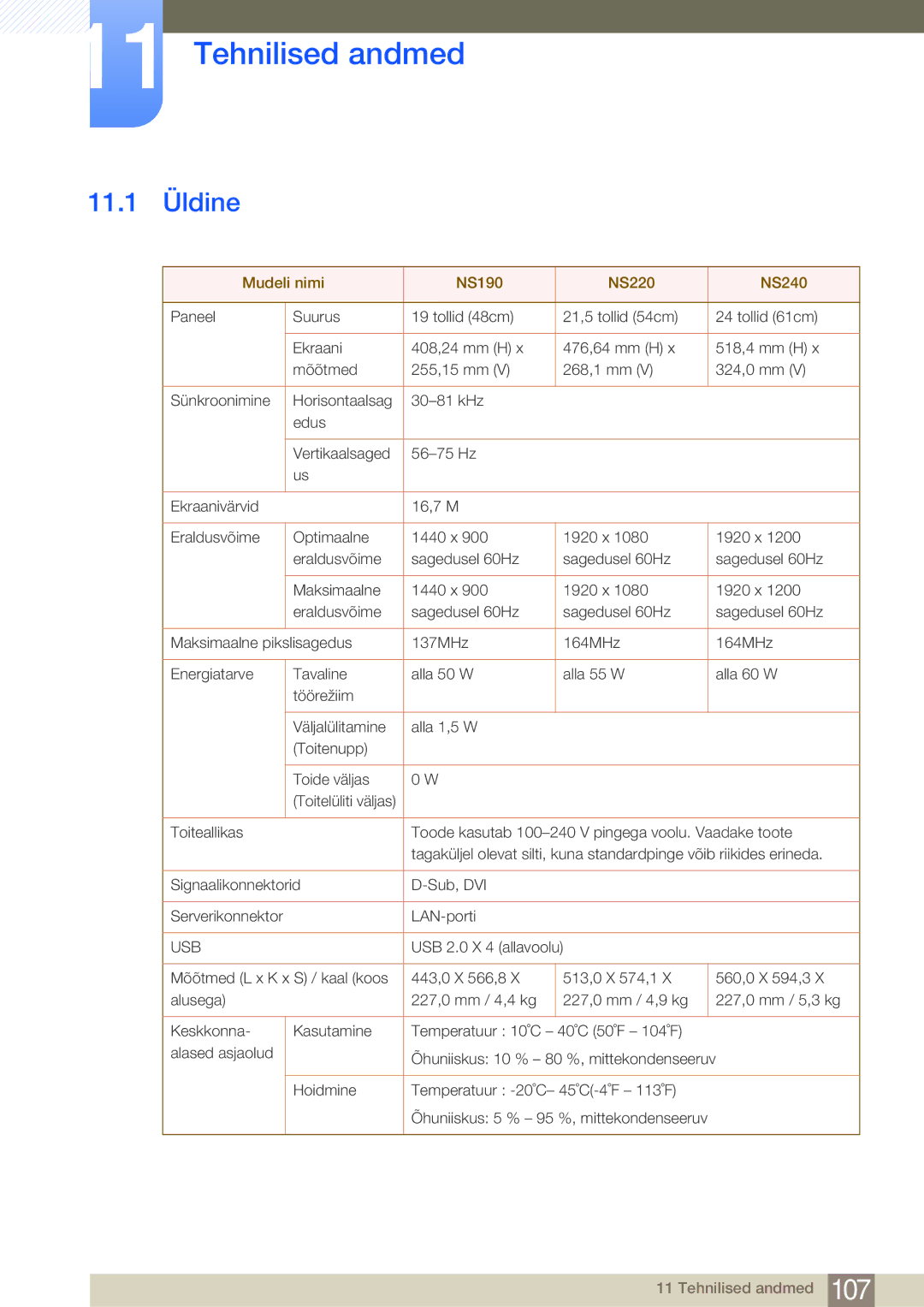 Samsung LF22NSBTBN/EN, LF19NSBTBN/EN, LF24NSBTBN/EN manual Tehnilised andmed, 11.1 Üldine 