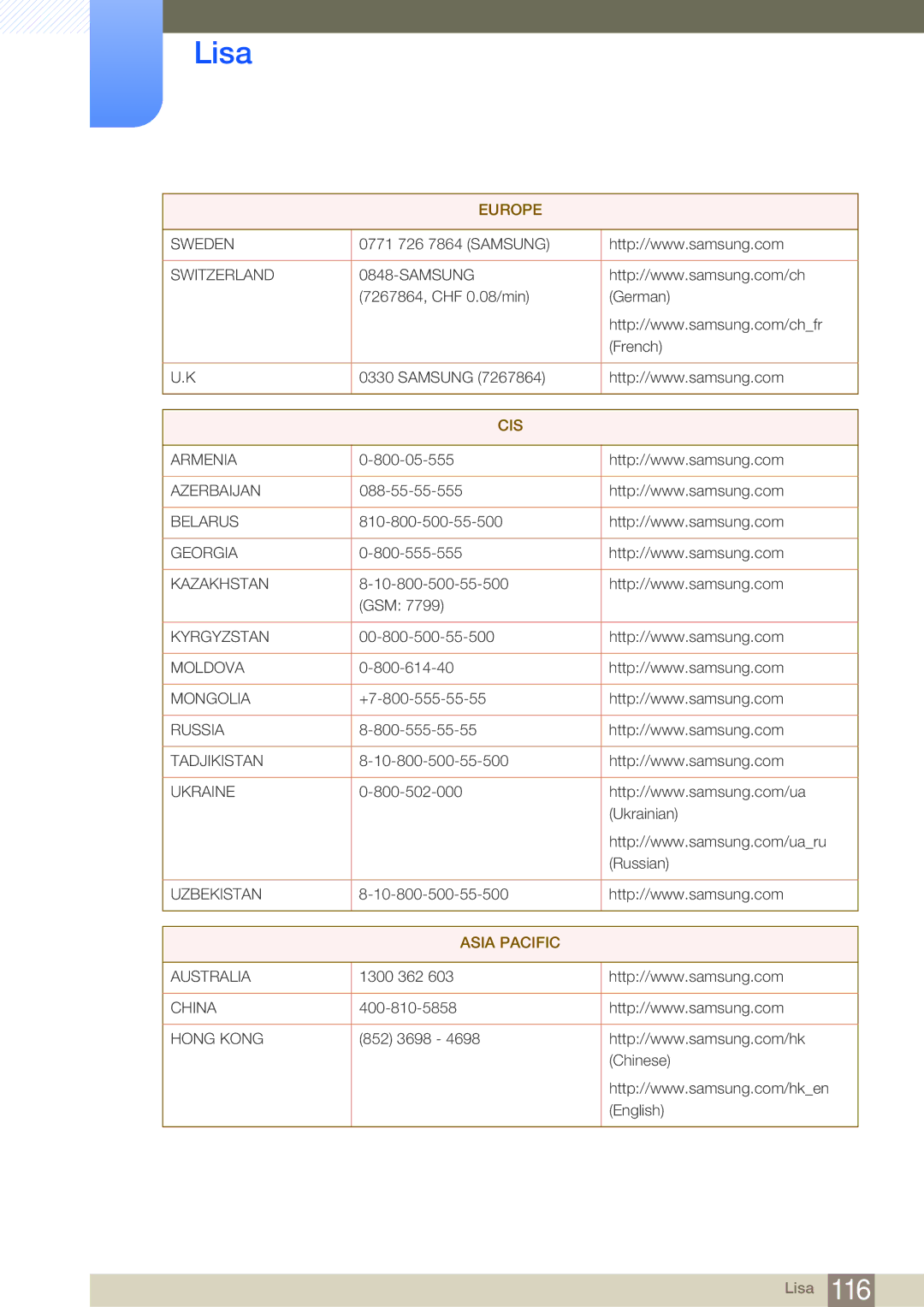 Samsung LF22NSBTBN/EN, LF19NSBTBN/EN, LF24NSBTBN/EN manual Asia Pacific 