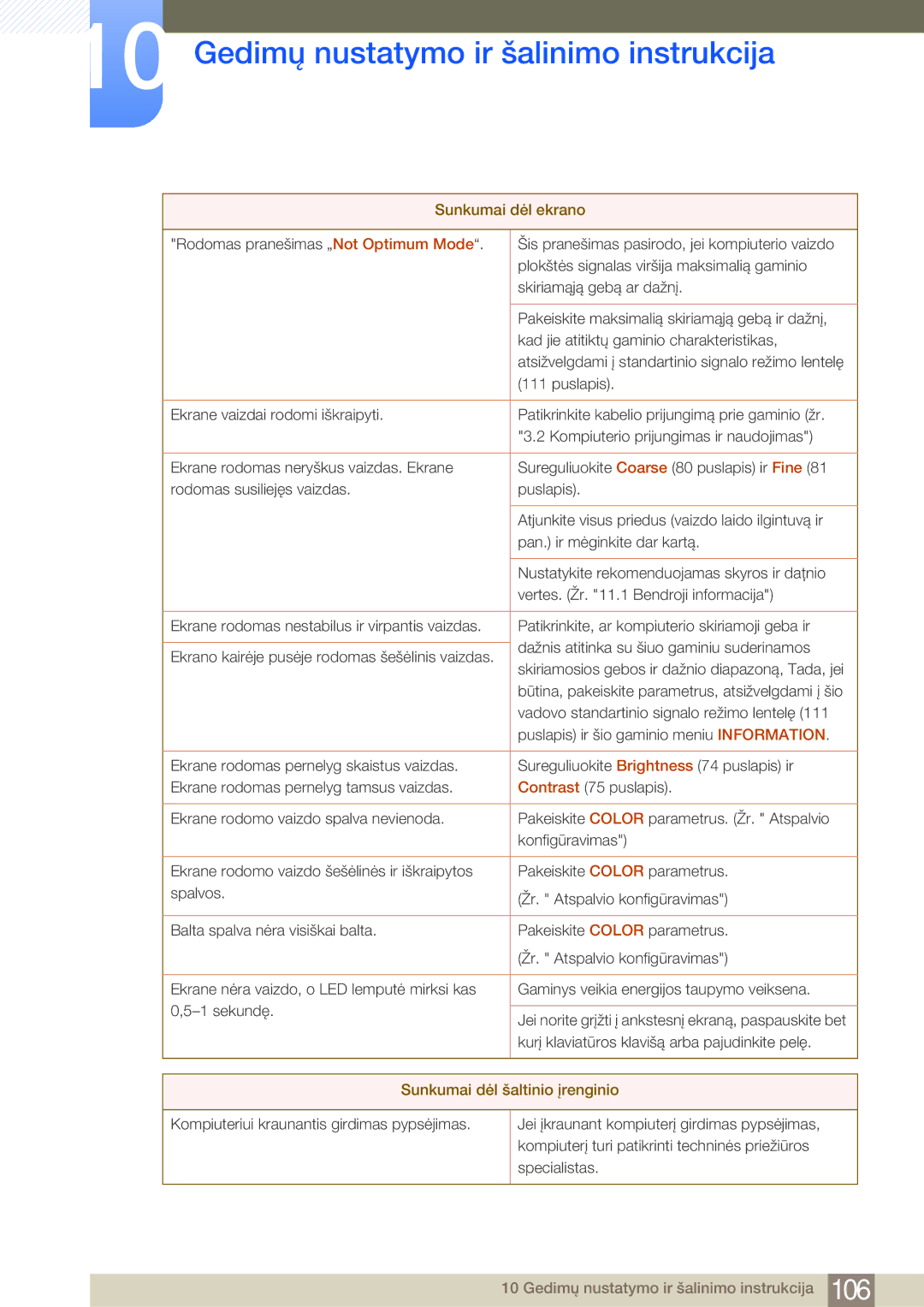 Samsung LF24NSBTBN/EN, LF19NSBTBN/EN, LF22NSBTBN/EN manual Sunkumai dėl šaltinio įrenginio 