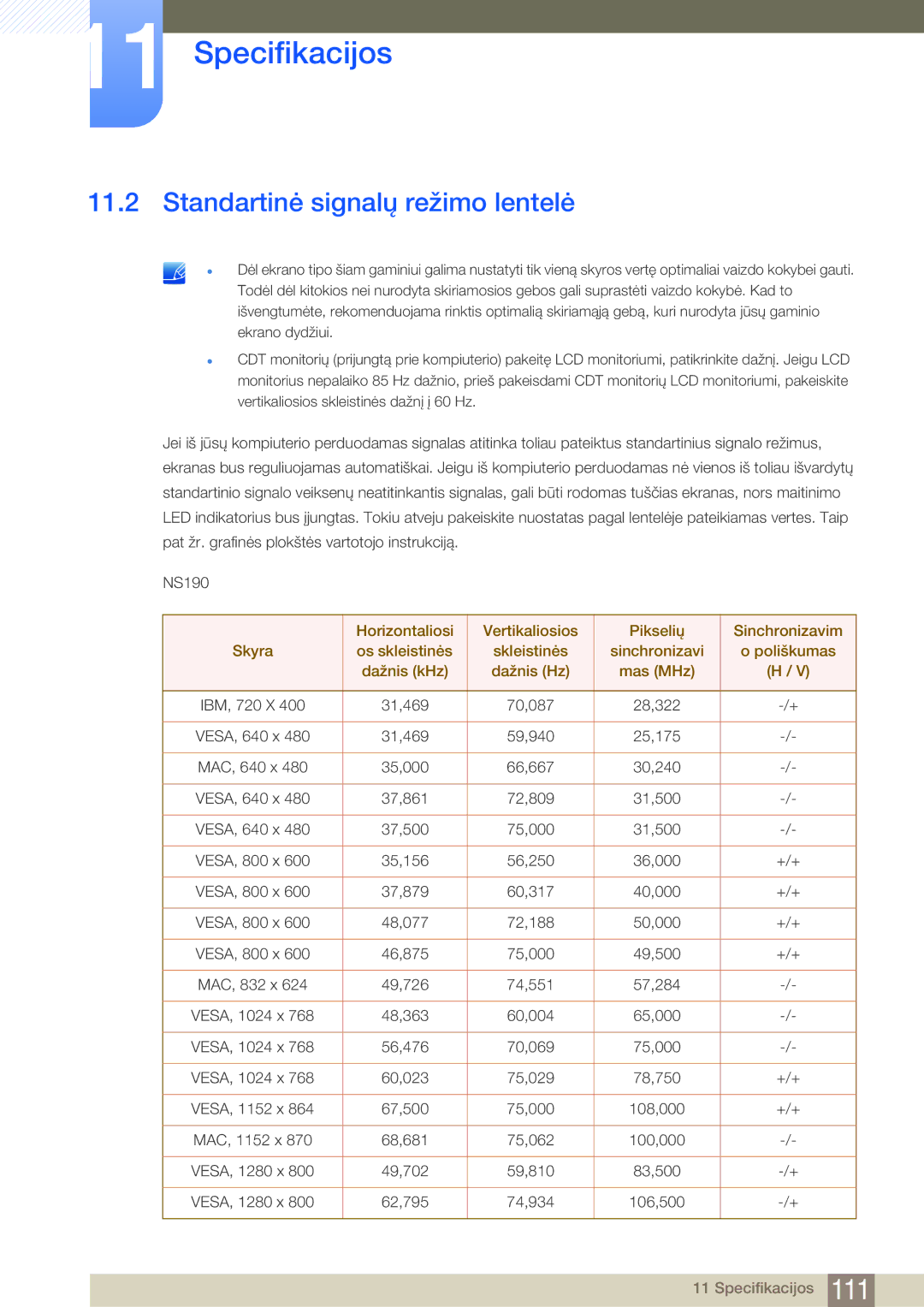 Samsung LF19NSBTBN/EN, LF24NSBTBN/EN, LF22NSBTBN/EN manual Standartinė signalų režimo lentelė 